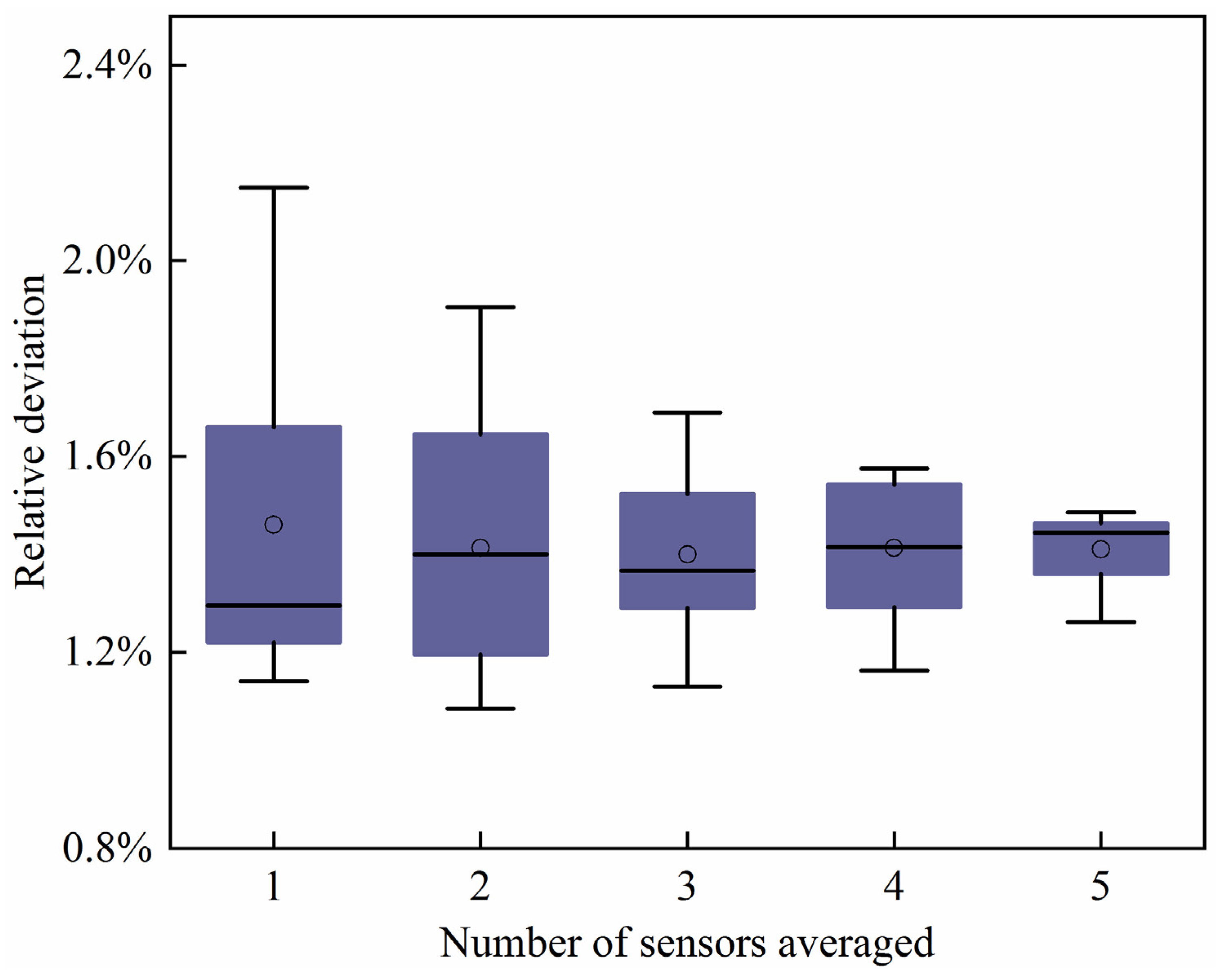 Sustainability 15 01533 g007 Sustainability 15 01533 g007