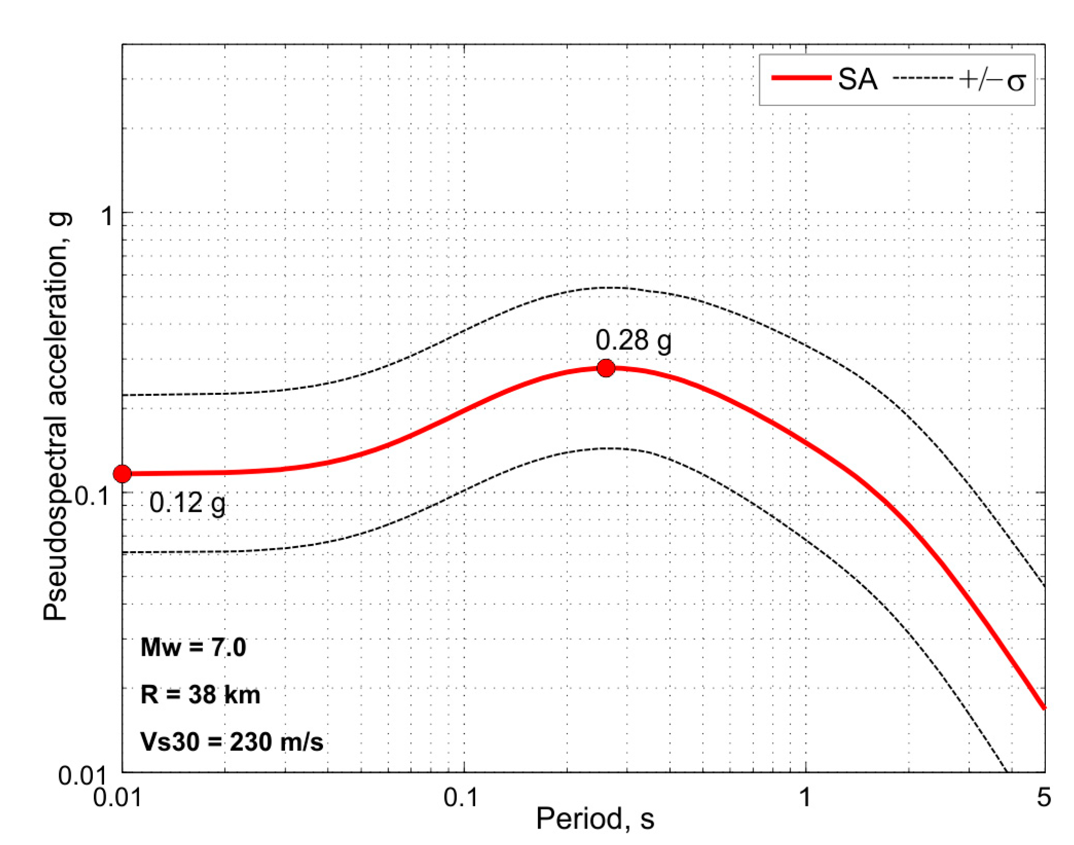 Sustainability 15 01534 g003 Sustainability 15 01534 g003