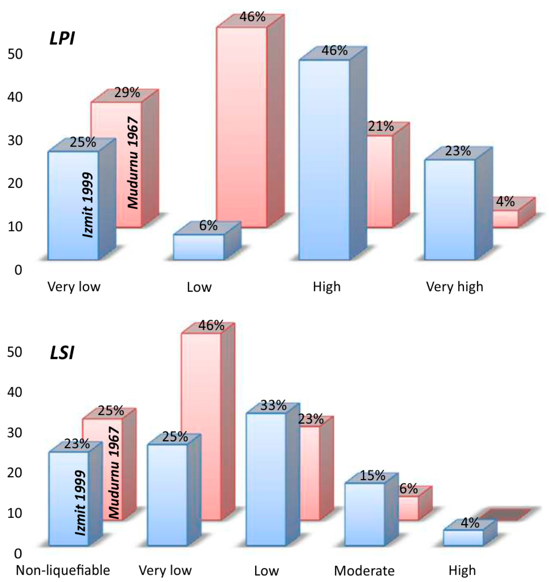Sustainability 15 01534 g007 Sustainability 15 01534 g007