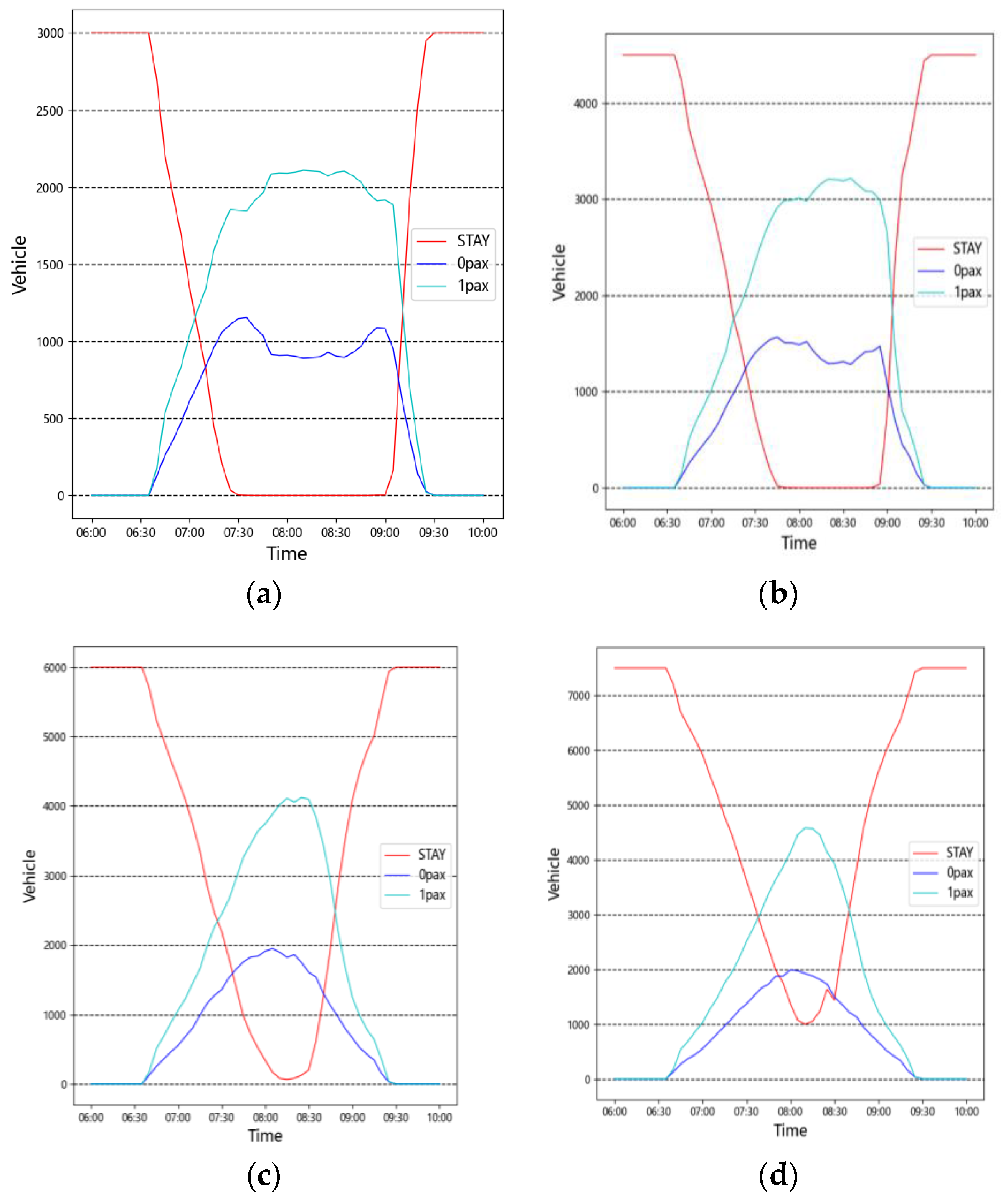 Sustainability 15 01535 g006 Sustainability 15 01535 g006