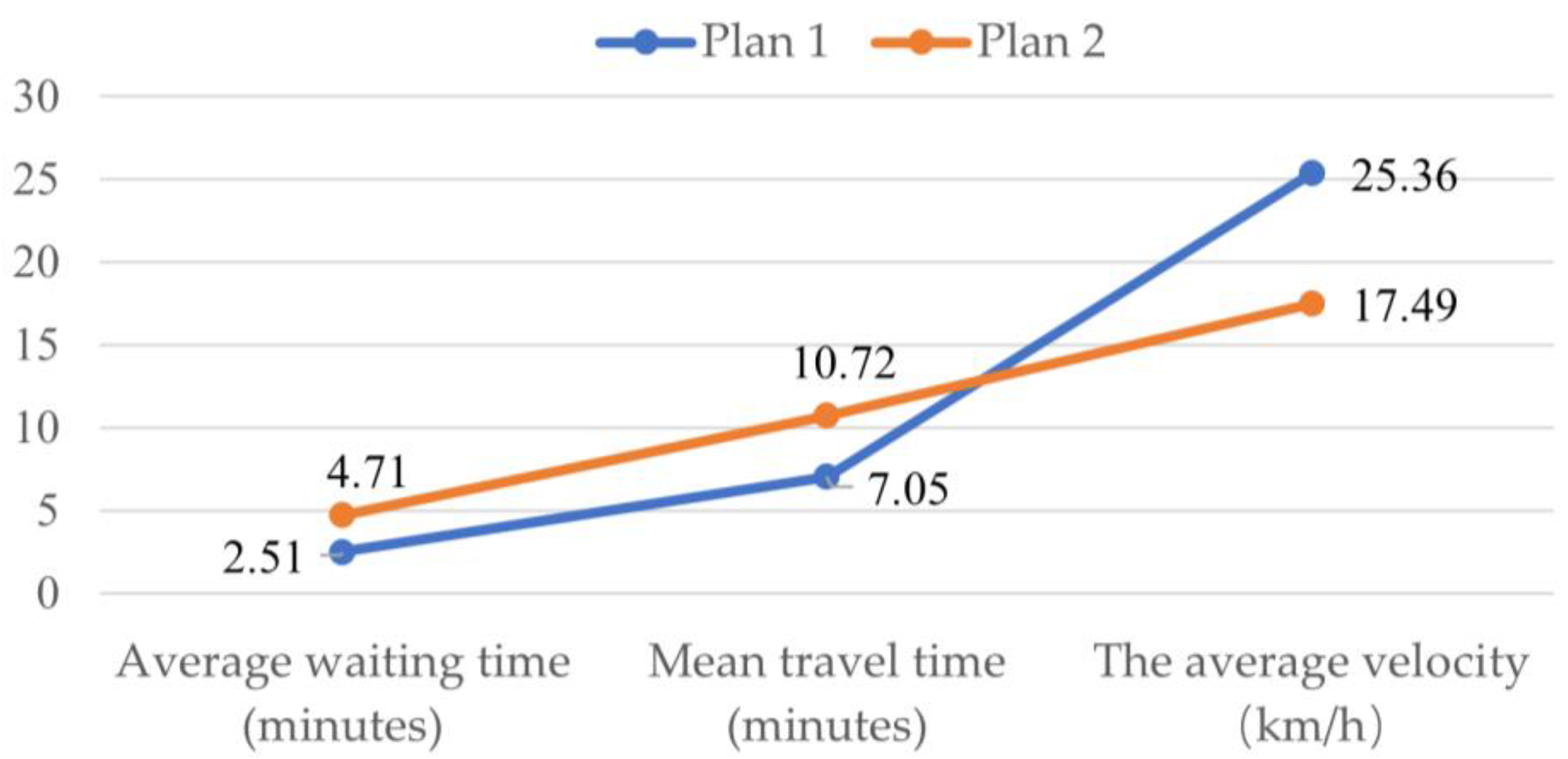 Sustainability 15 01535 g008 Sustainability 15 01535 g008