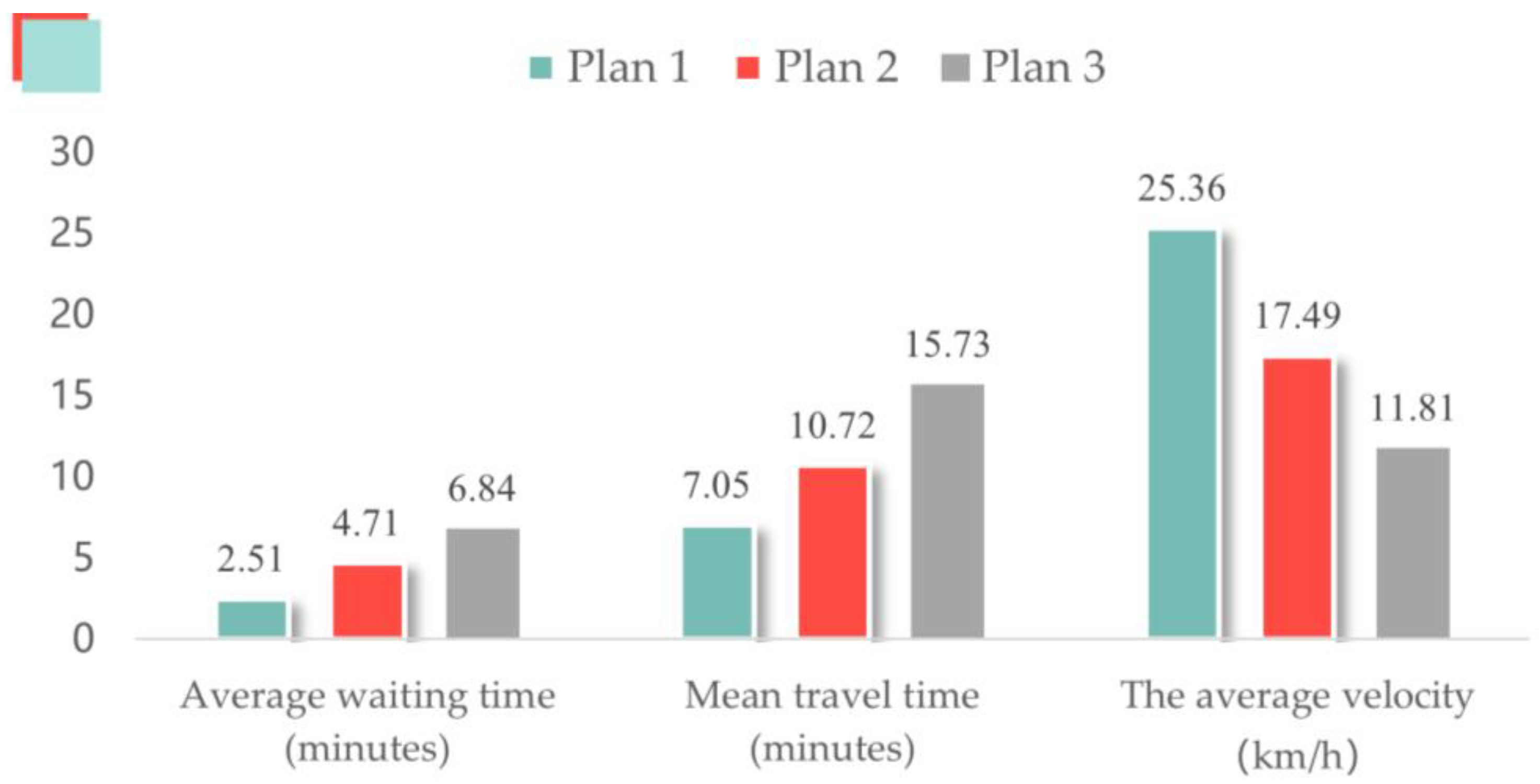 Sustainability 15 01535 g011 Sustainability 15 01535 g011