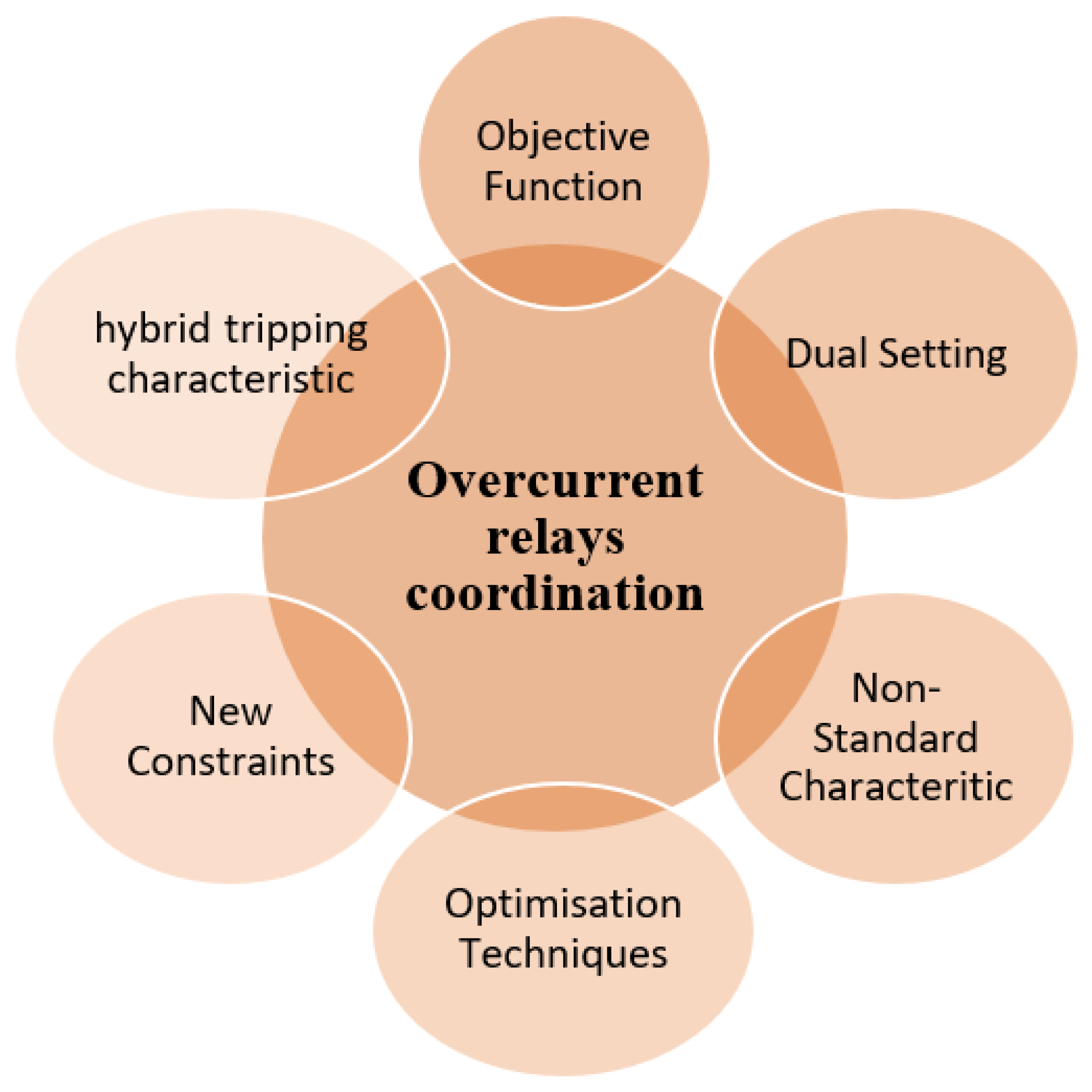 Sustainability 15 01540 g001 Sustainability 15 01540 g001