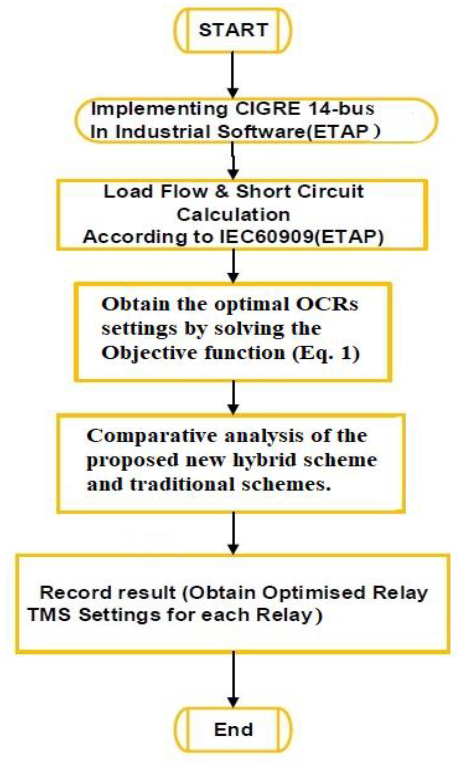 Sustainability 15 01540 g002 Sustainability 15 01540 g002