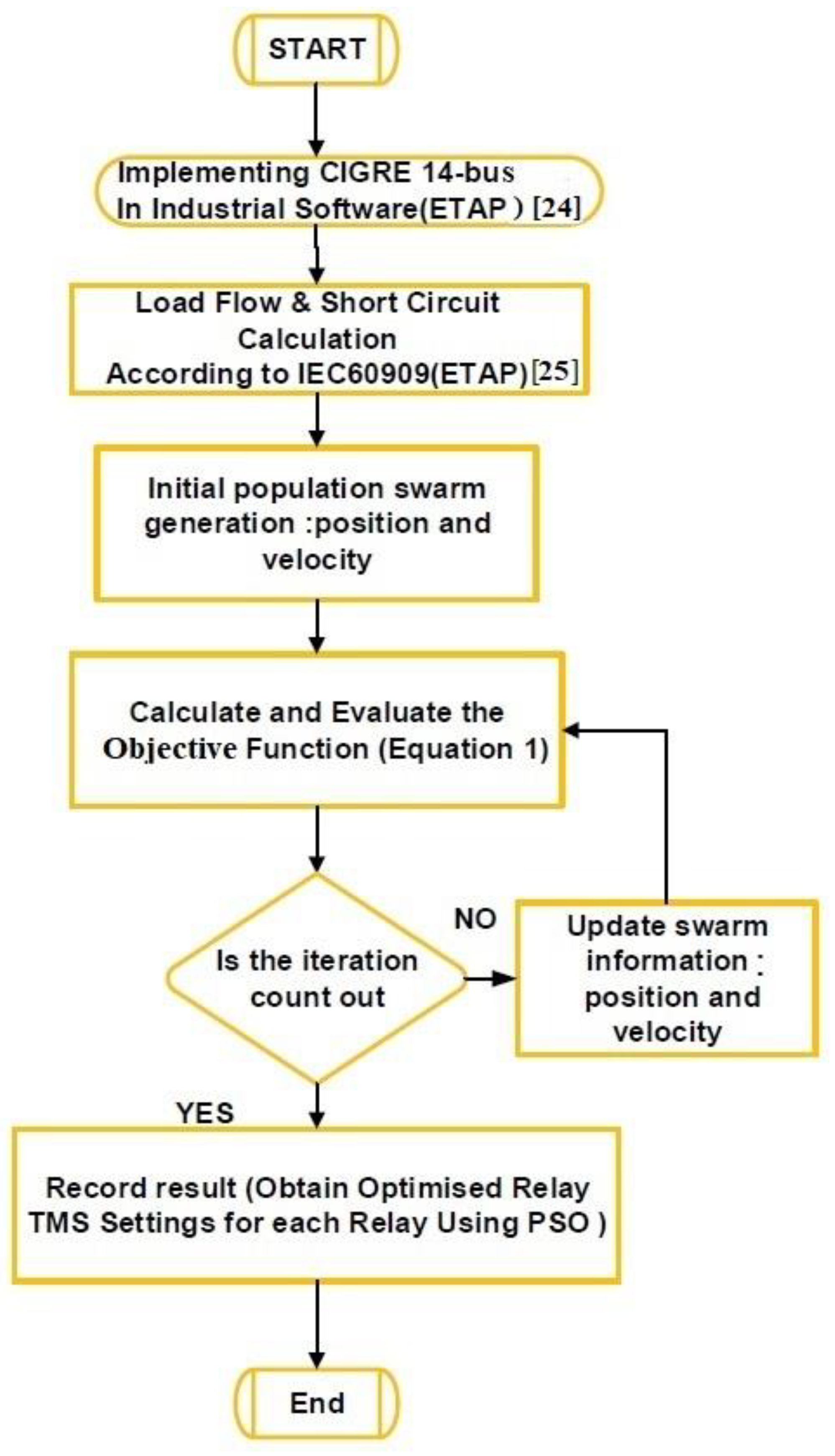 Sustainability 15 01540 g006 Sustainability 15 01540 g006