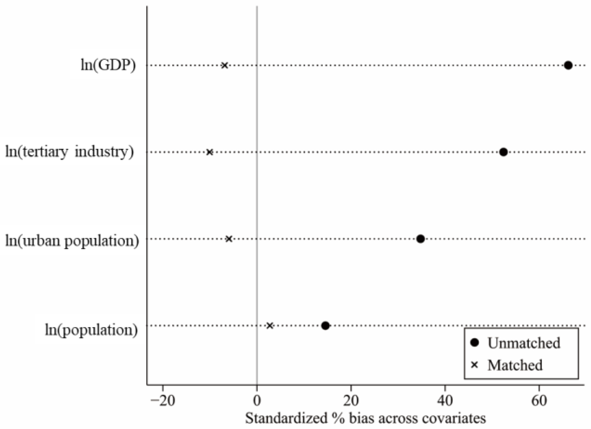 Sustainability 15 01543 g005