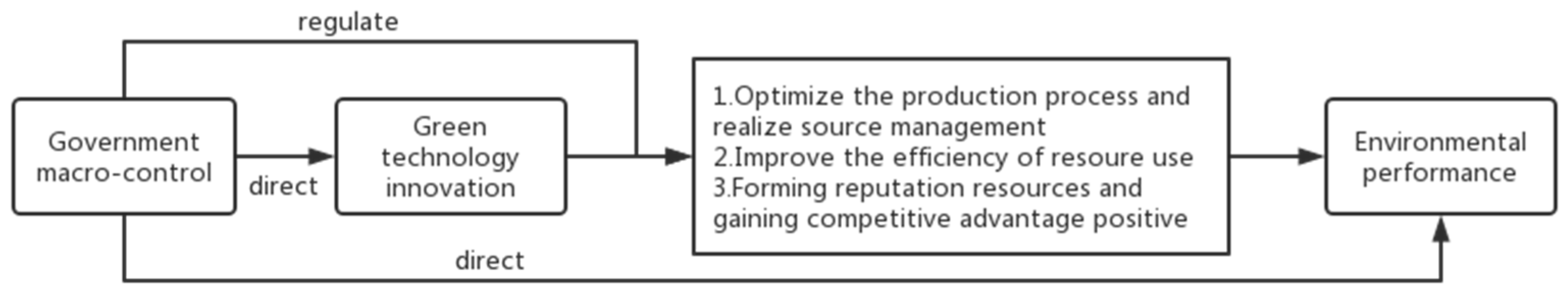 Sustainability 15 01544 g001