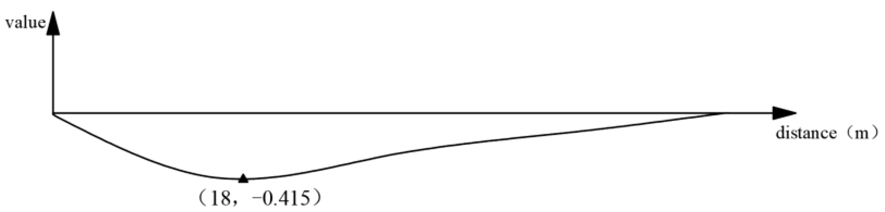 Sustainability 15 01545 g006