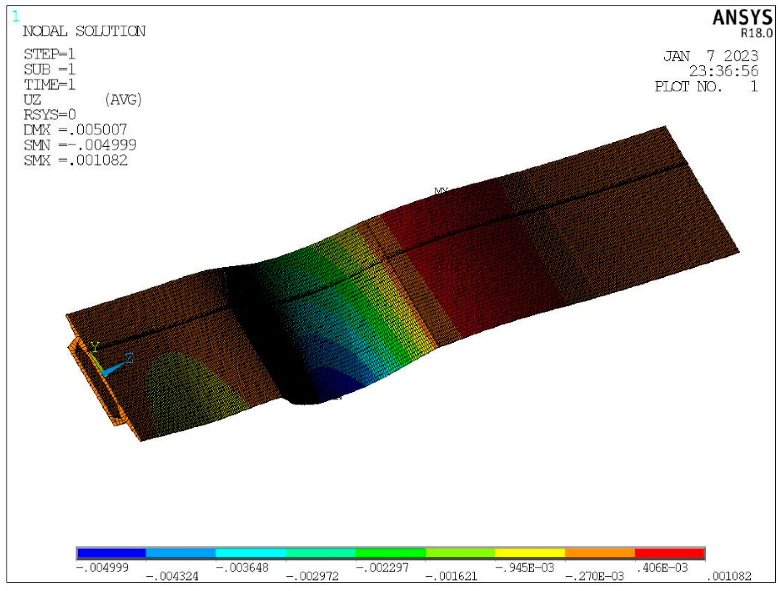 Sustainability 15 01545 g015