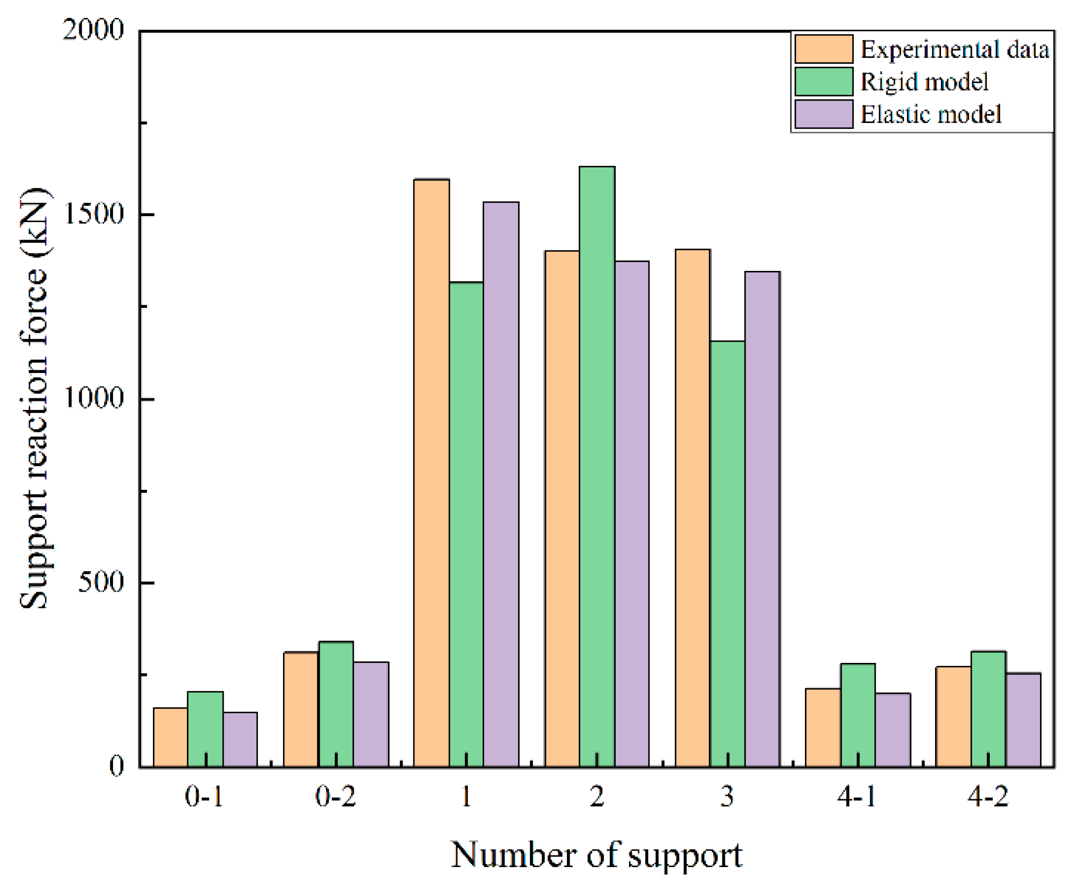 Sustainability 15 01545 g016