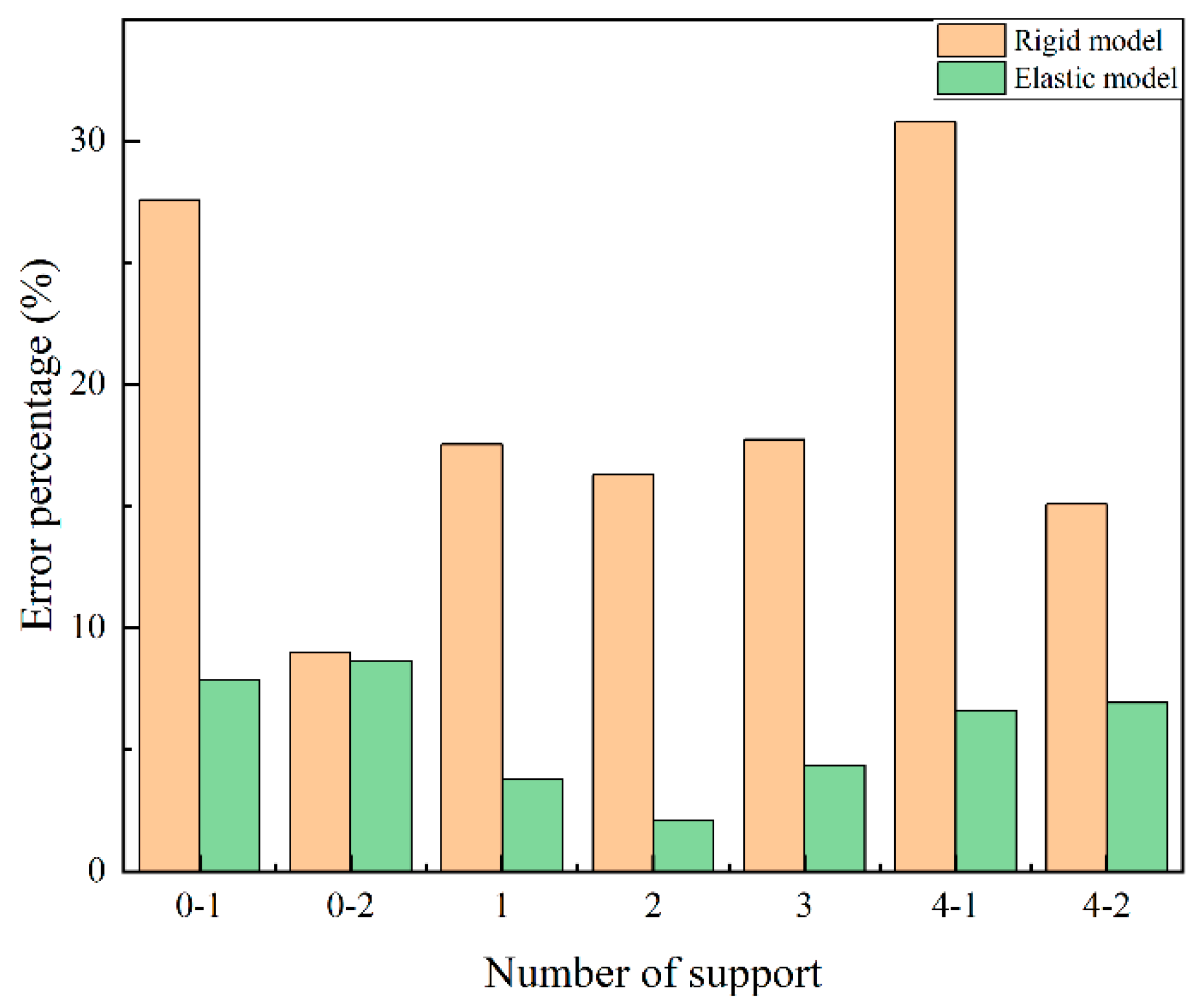 Sustainability 15 01545 g019