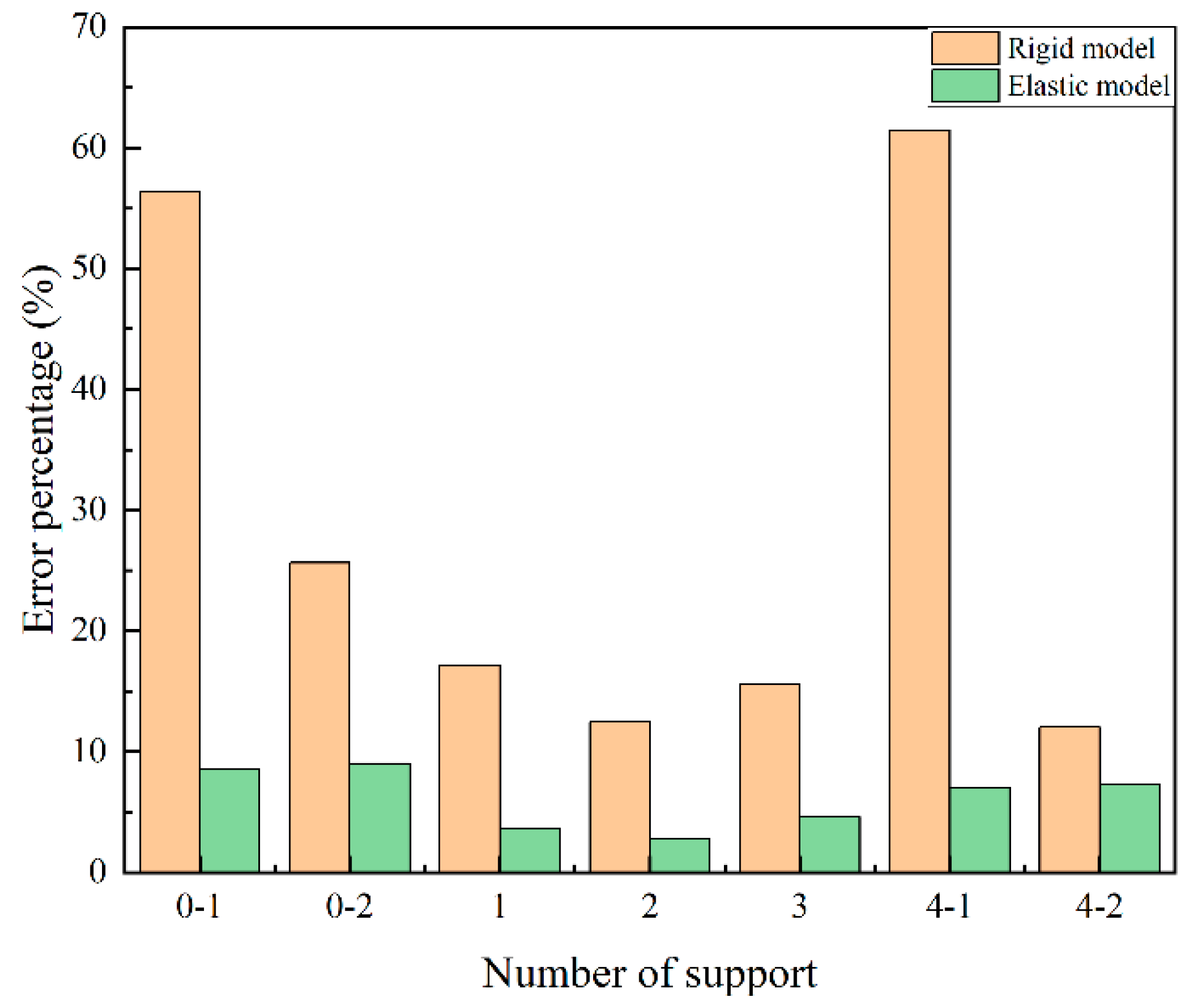 Sustainability 15 01545 g020