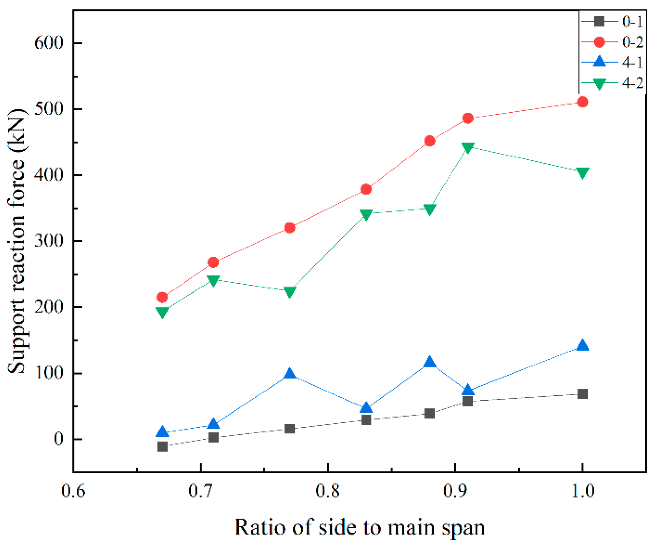 Sustainability 15 01545 g022