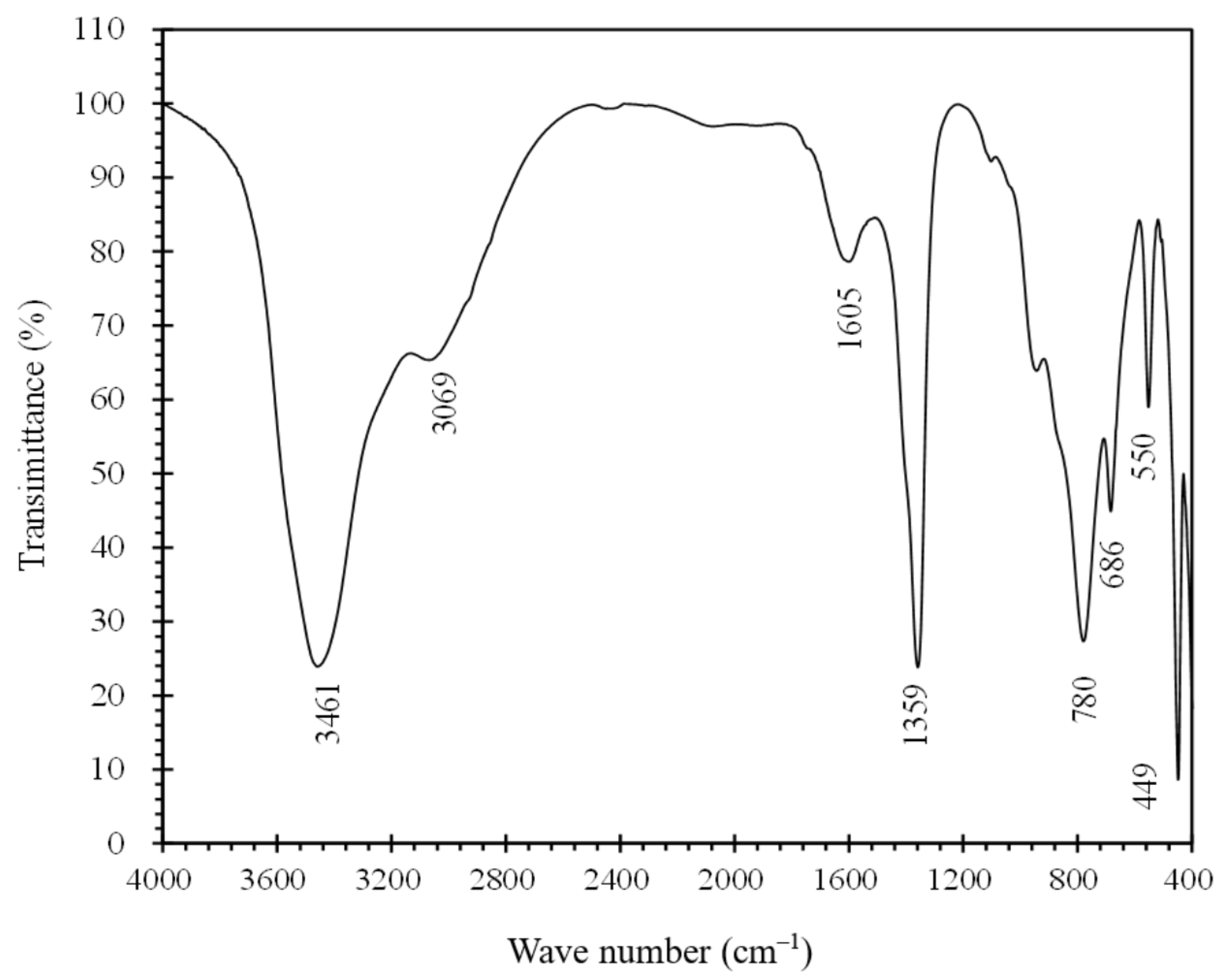Sustainability 15 01546 g003