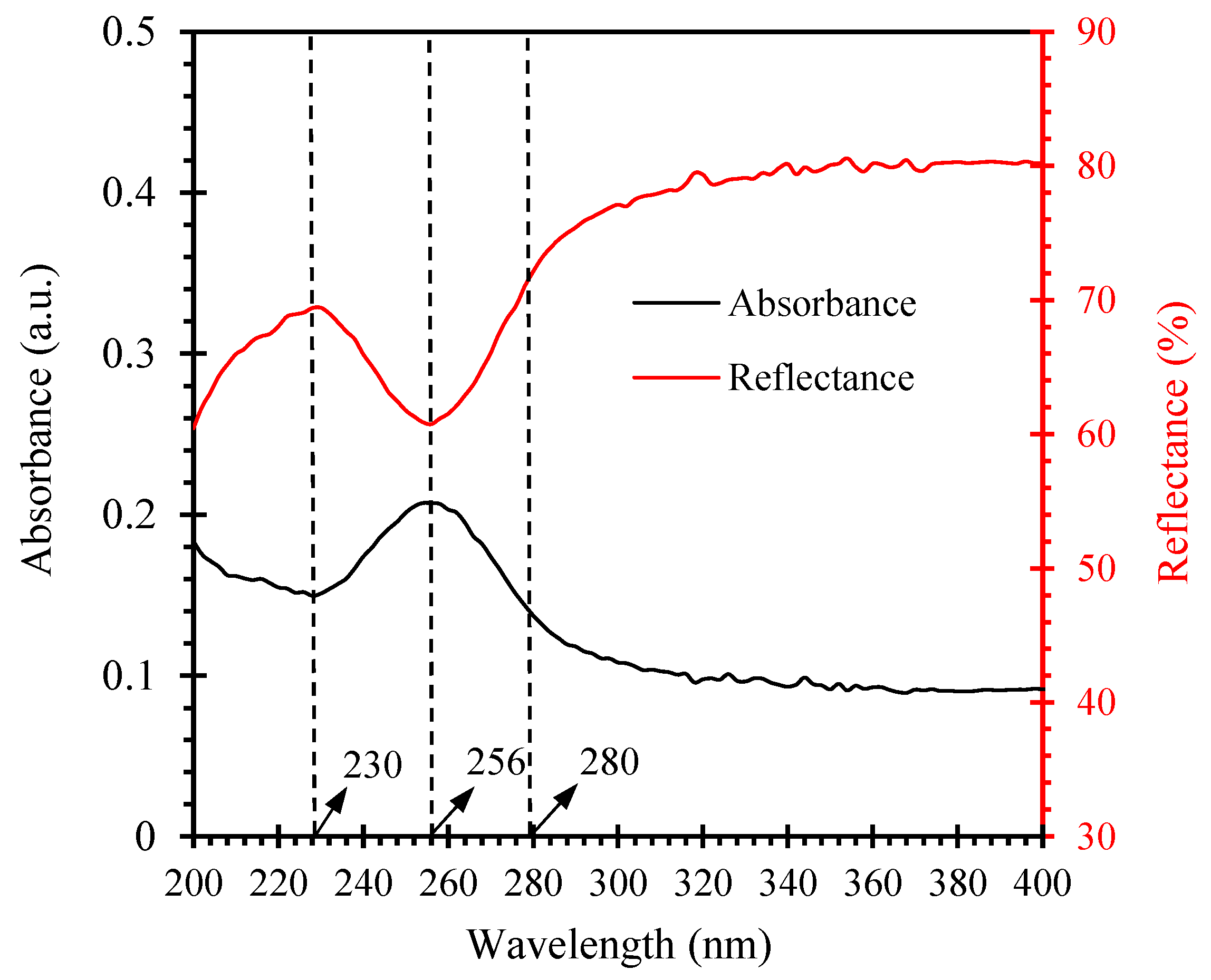 Sustainability 15 01546 g005