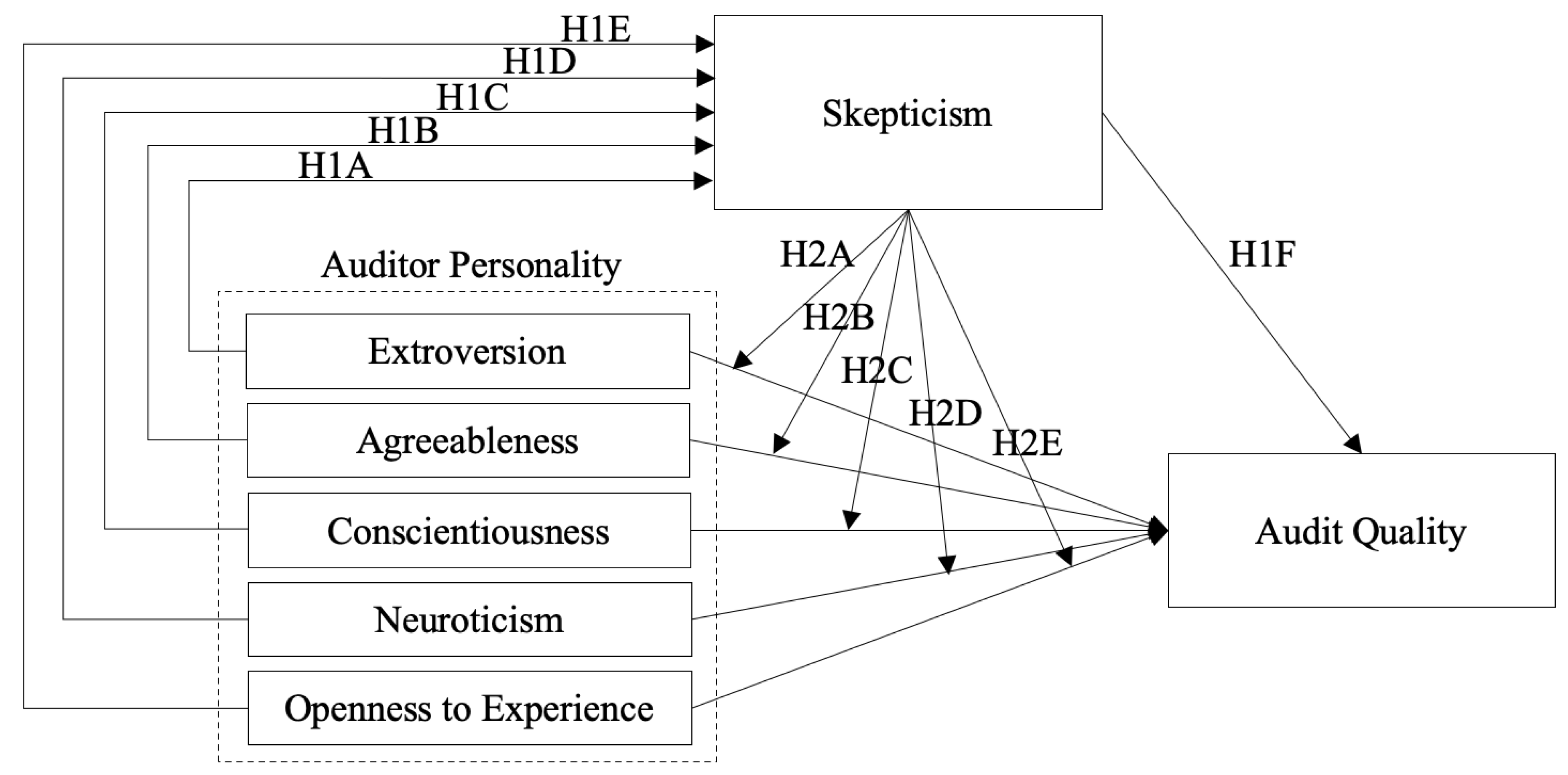 Sustainability 15 01547 g001