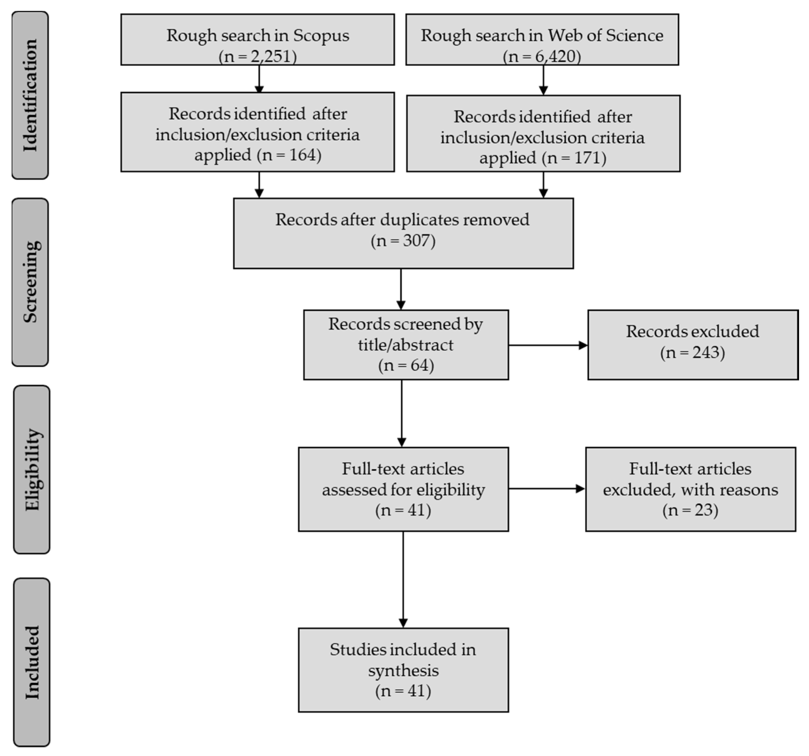 Sustainability 15 01549 g001