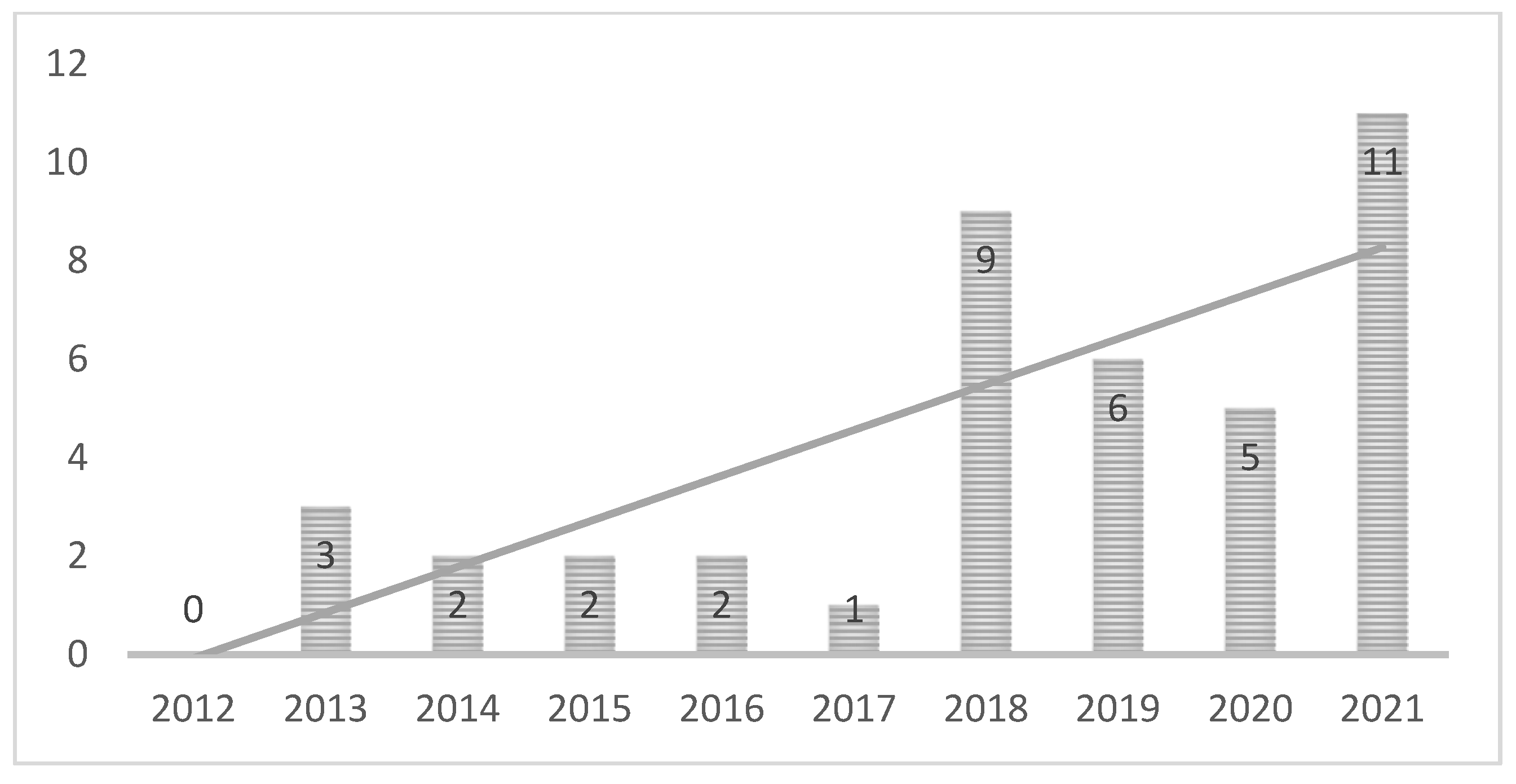 Sustainability 15 01549 g002