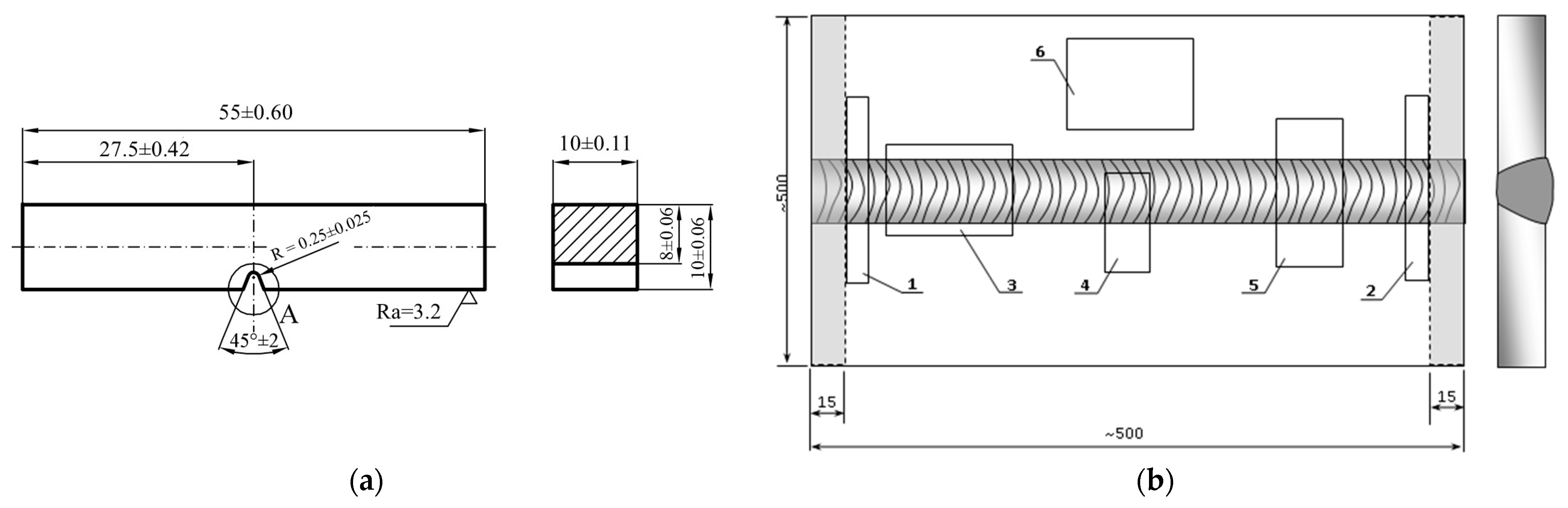 Sustainability 15 01550 g004