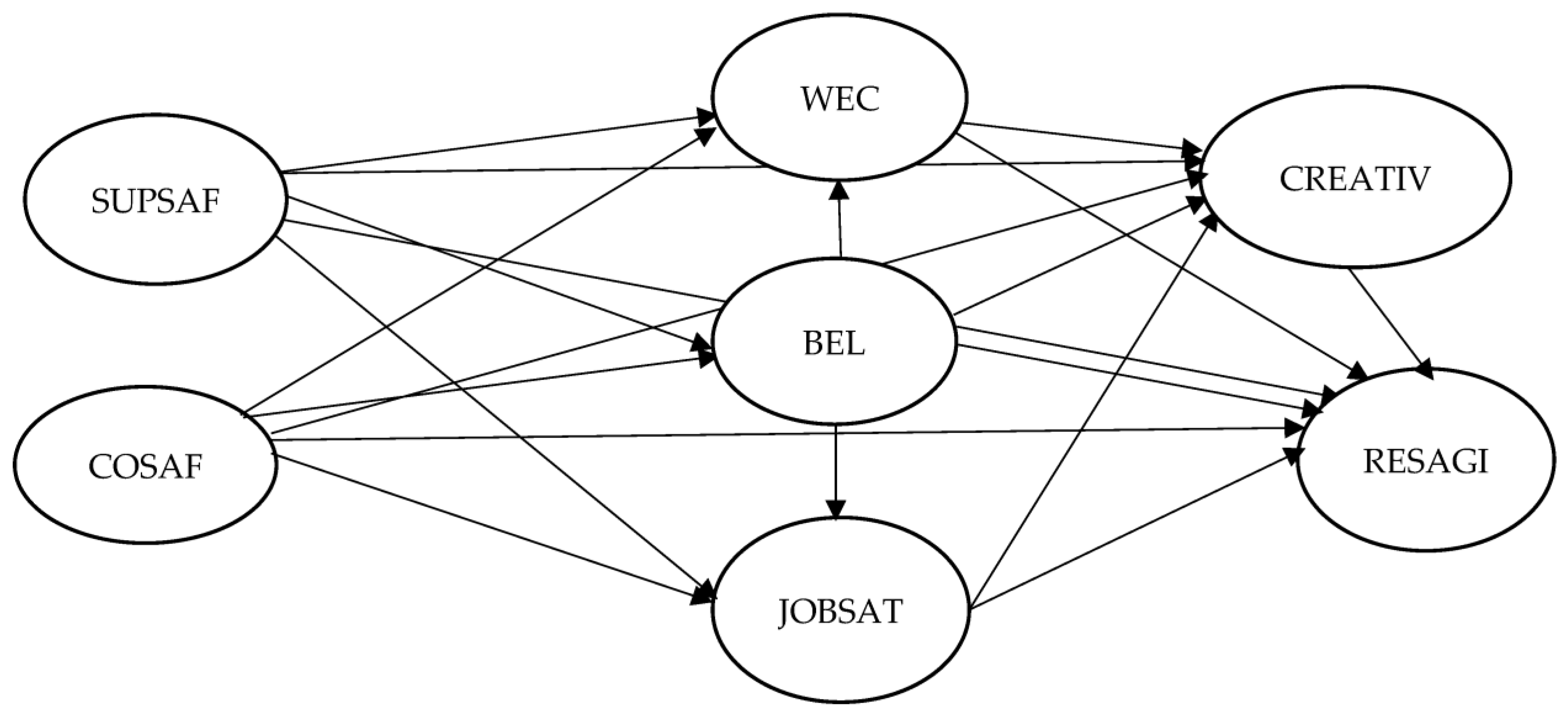 Sustainability 15 01552 g001