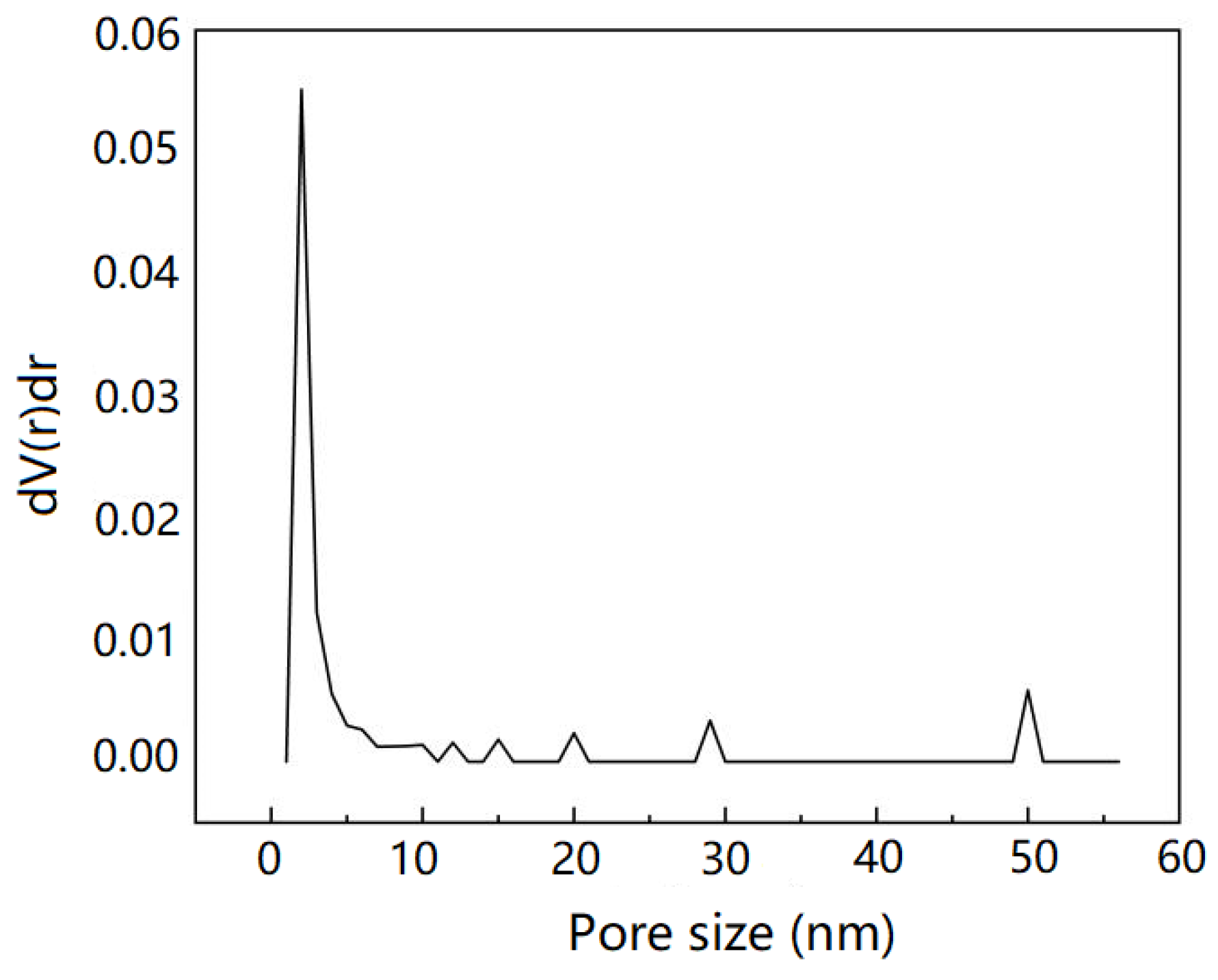 Sustainability 15 01555 g002 Sustainability 15 01555 g002