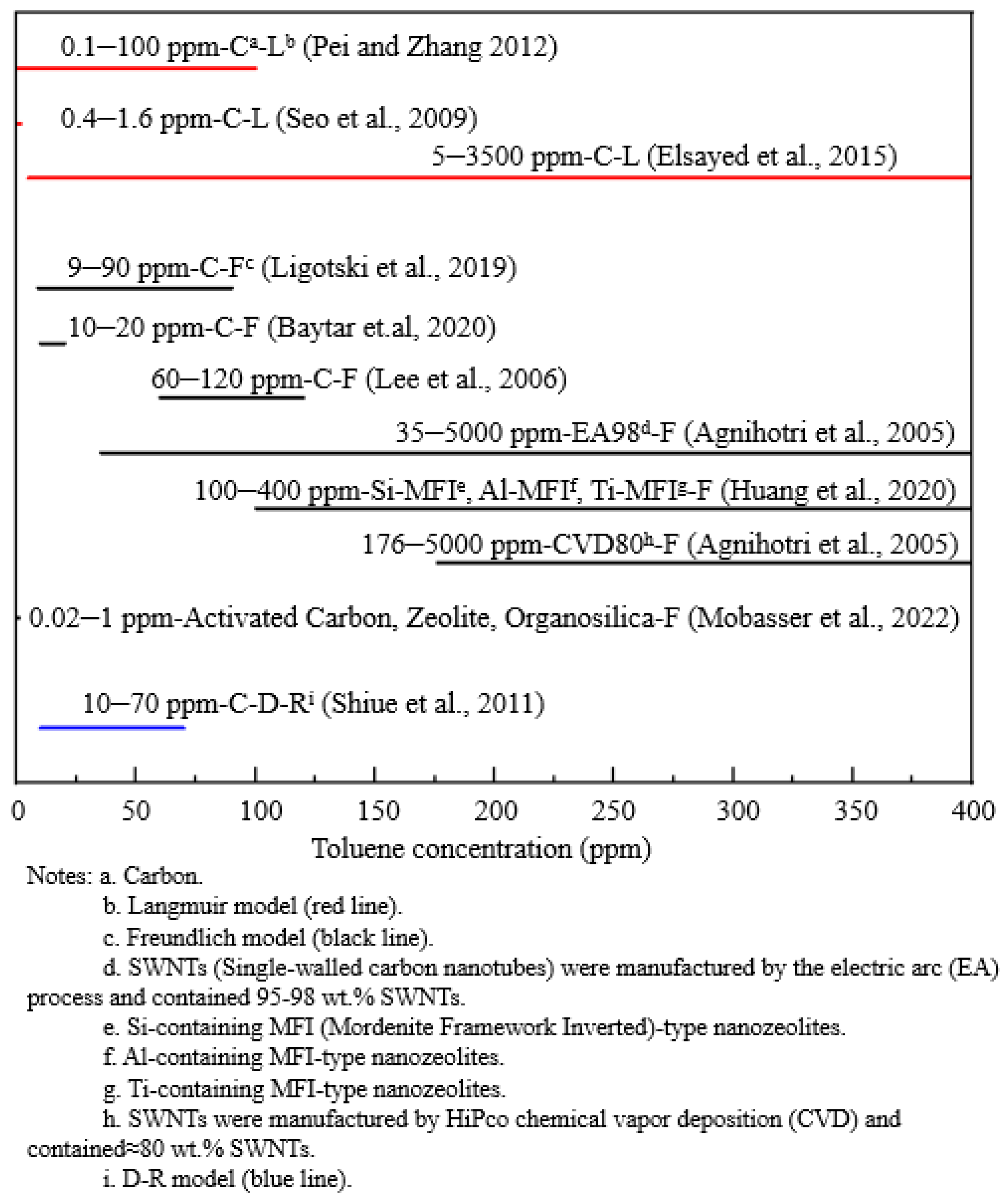Sustainability 15 01555 g004 Sustainability 15 01555 g004