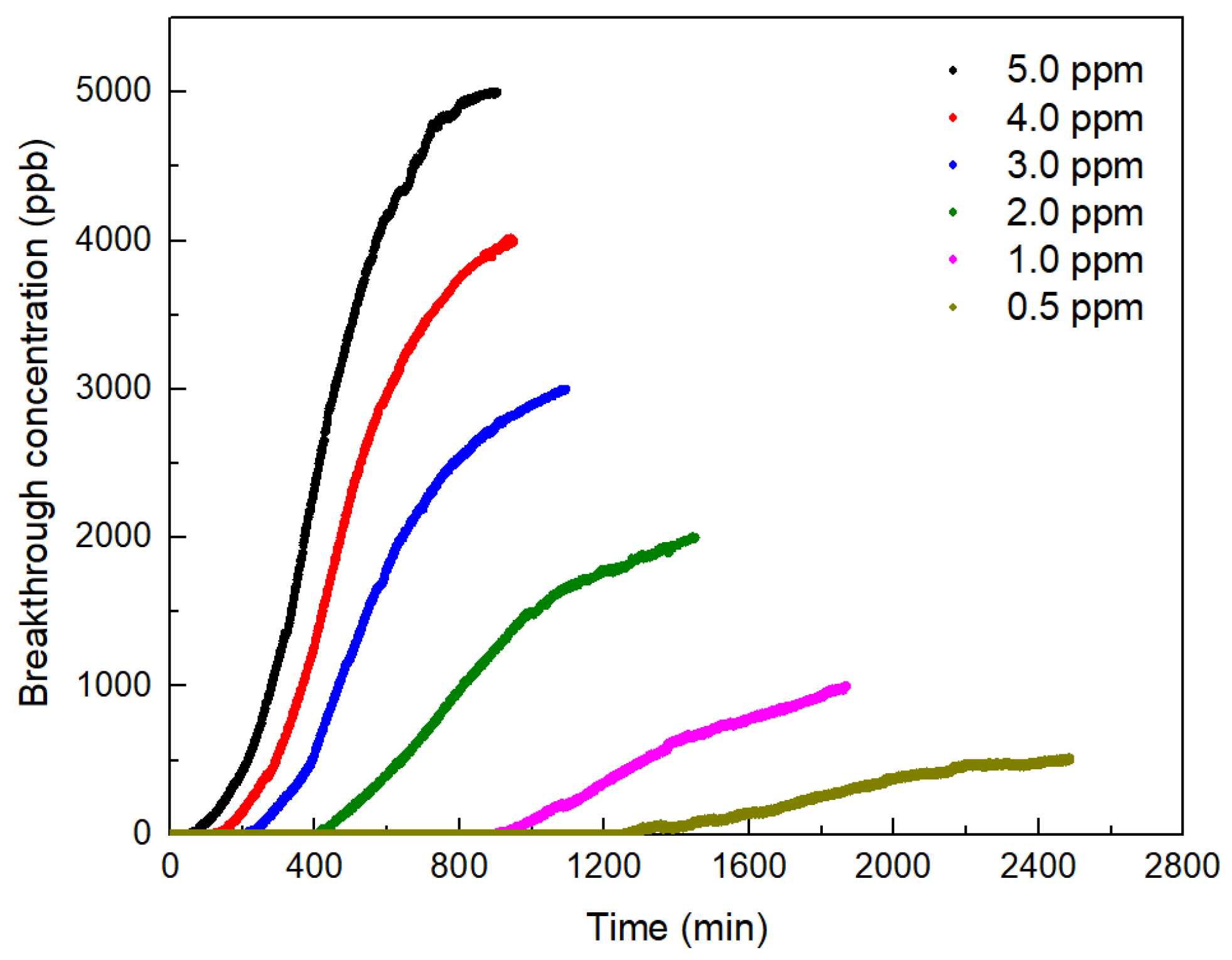 Sustainability 15 01555 g005 Sustainability 15 01555 g005