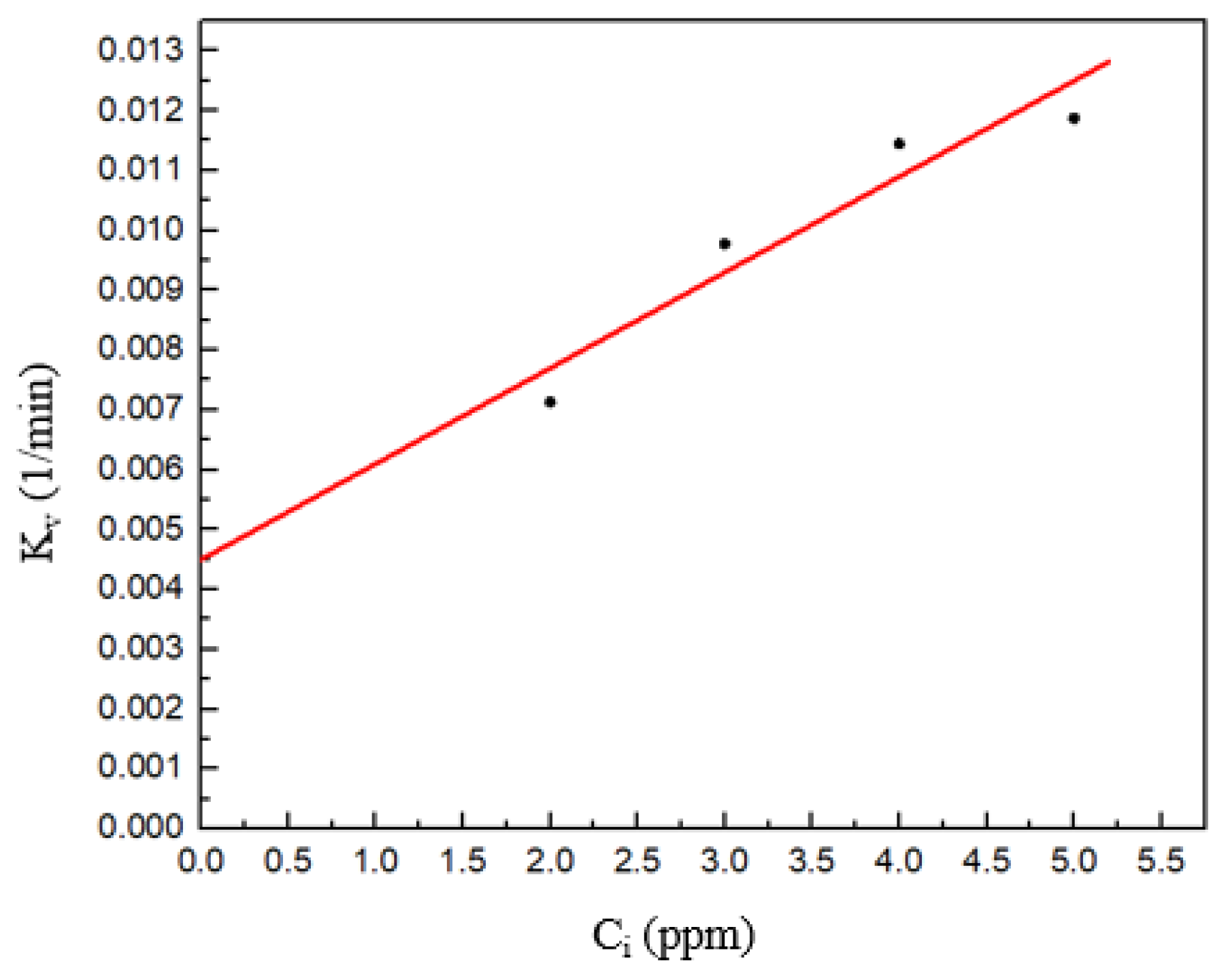 Sustainability 15 01555 g007 Sustainability 15 01555 g007