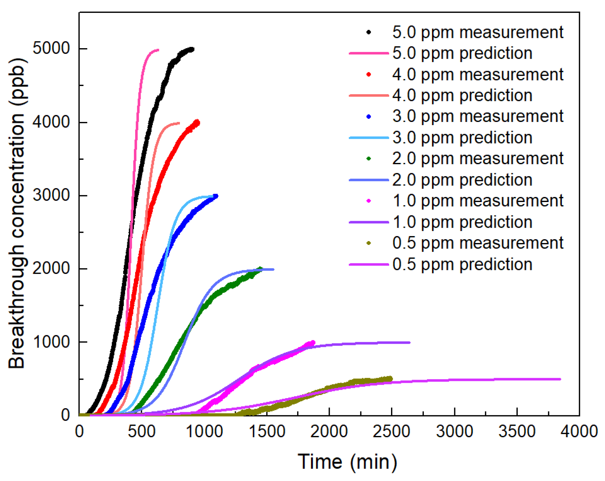 Sustainability 15 01555 g008 Sustainability 15 01555 g008