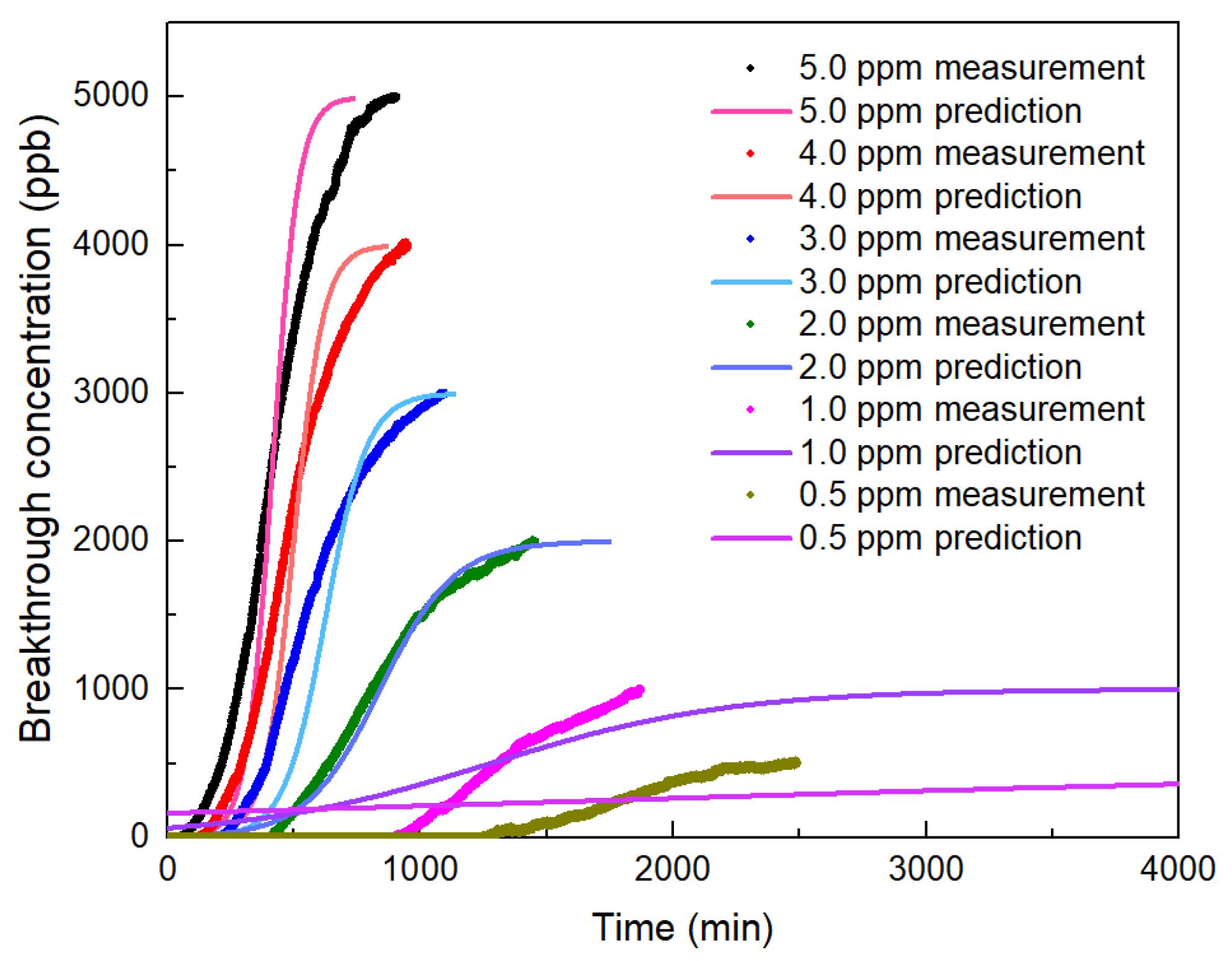 Sustainability 15 01555 g010 Sustainability 15 01555 g010
