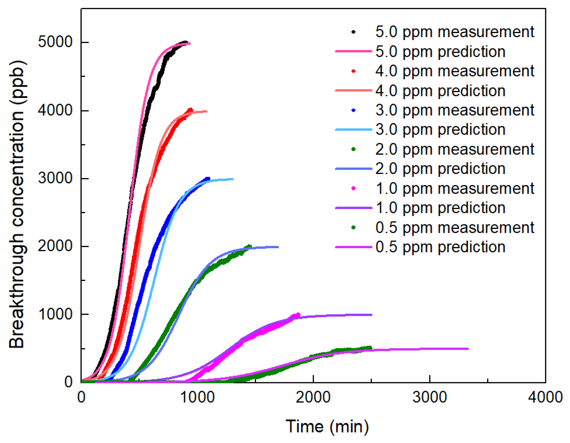 Sustainability 15 01555 g011 Sustainability 15 01555 g011