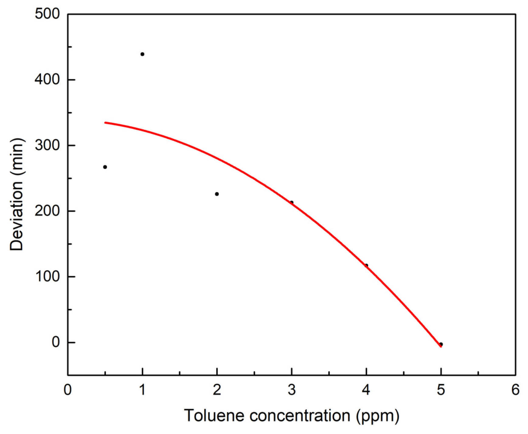 Sustainability 15 01555 g013 Sustainability 15 01555 g013