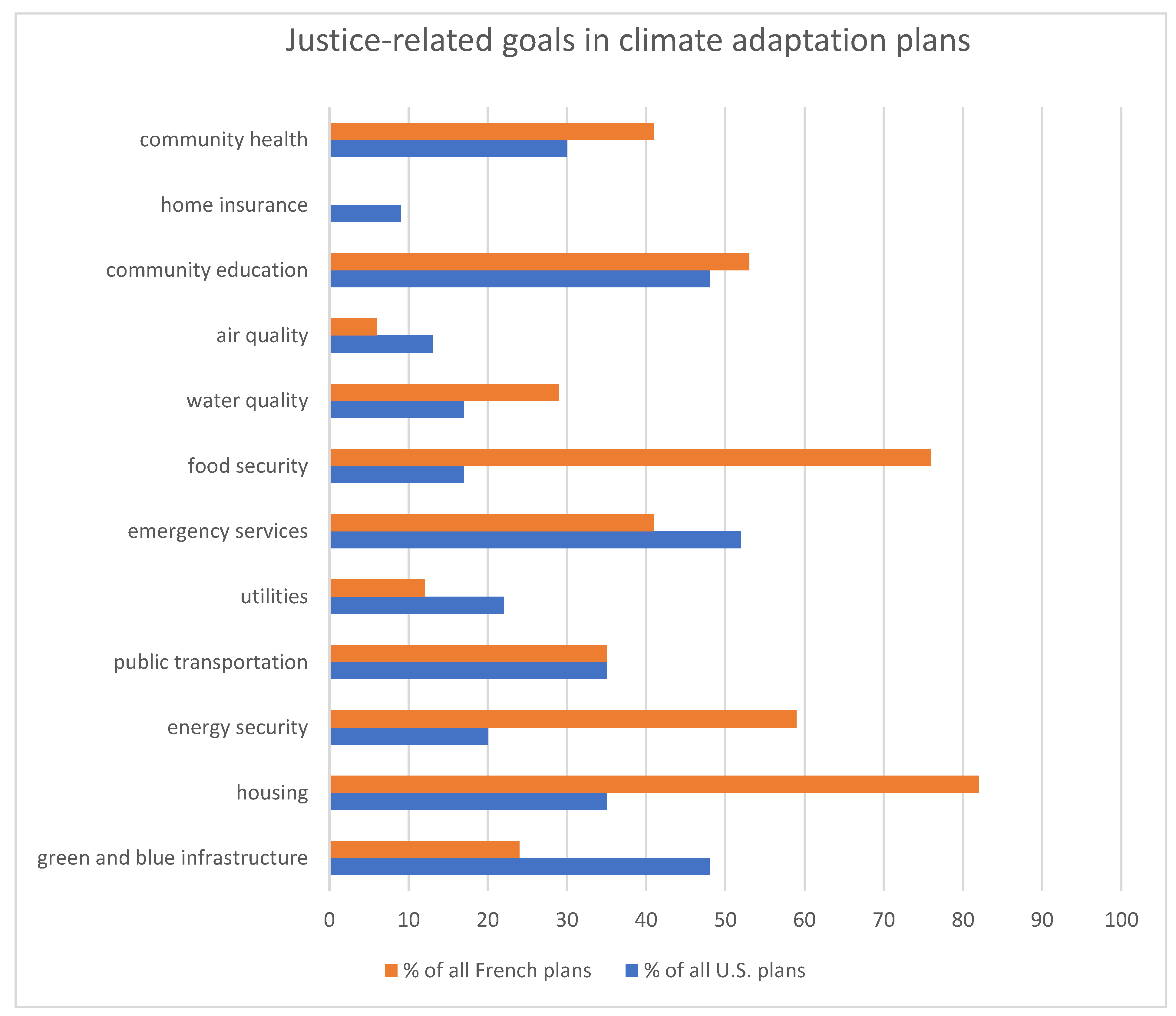 Sustainability 15 01556 g002 Sustainability 15 01556 g002