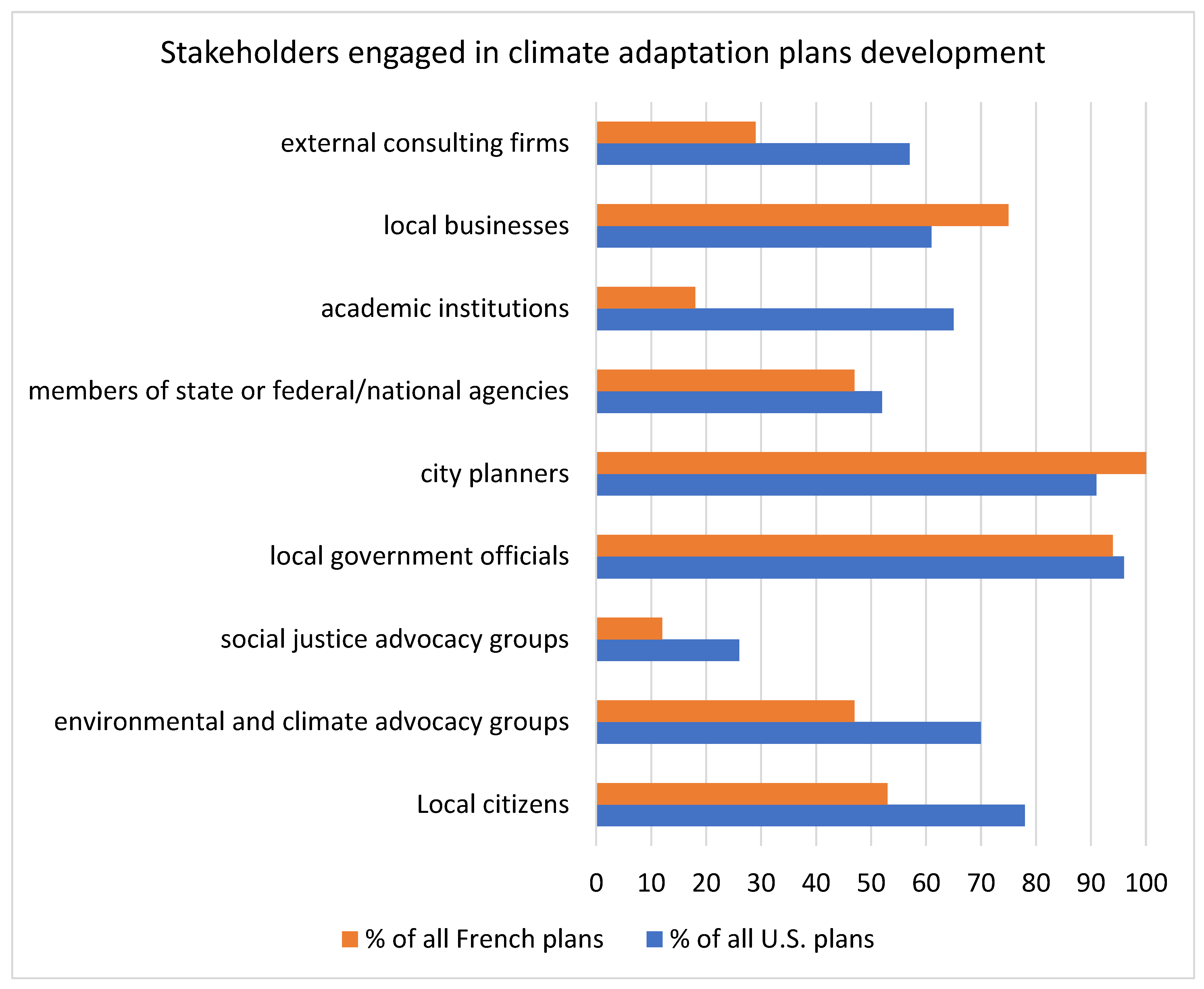 Sustainability 15 01556 g003 Sustainability 15 01556 g003