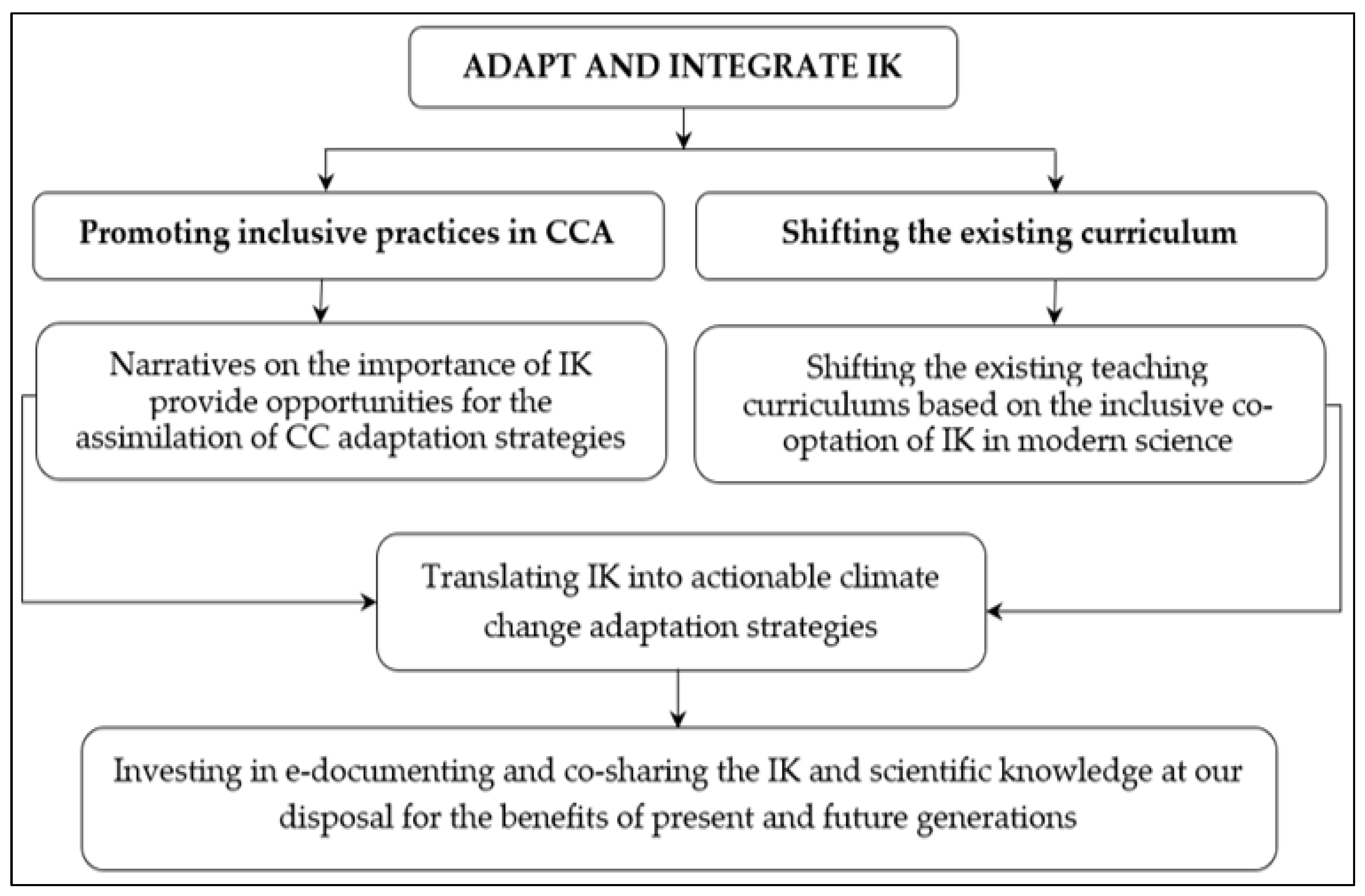 Sustainability 15 01558 g001