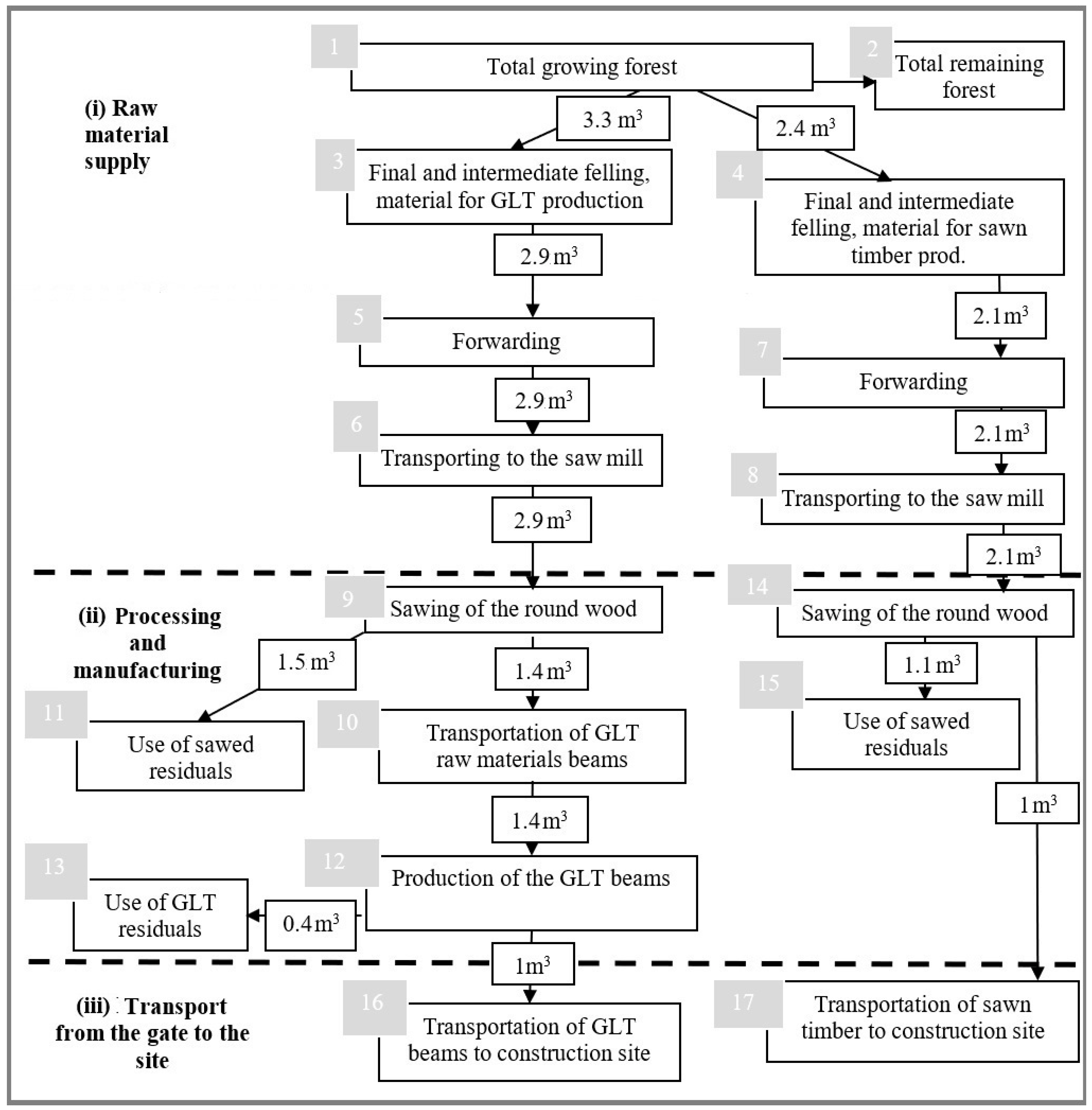 Sustainability 15 01560 g001 Sustainability 15 01560 g001