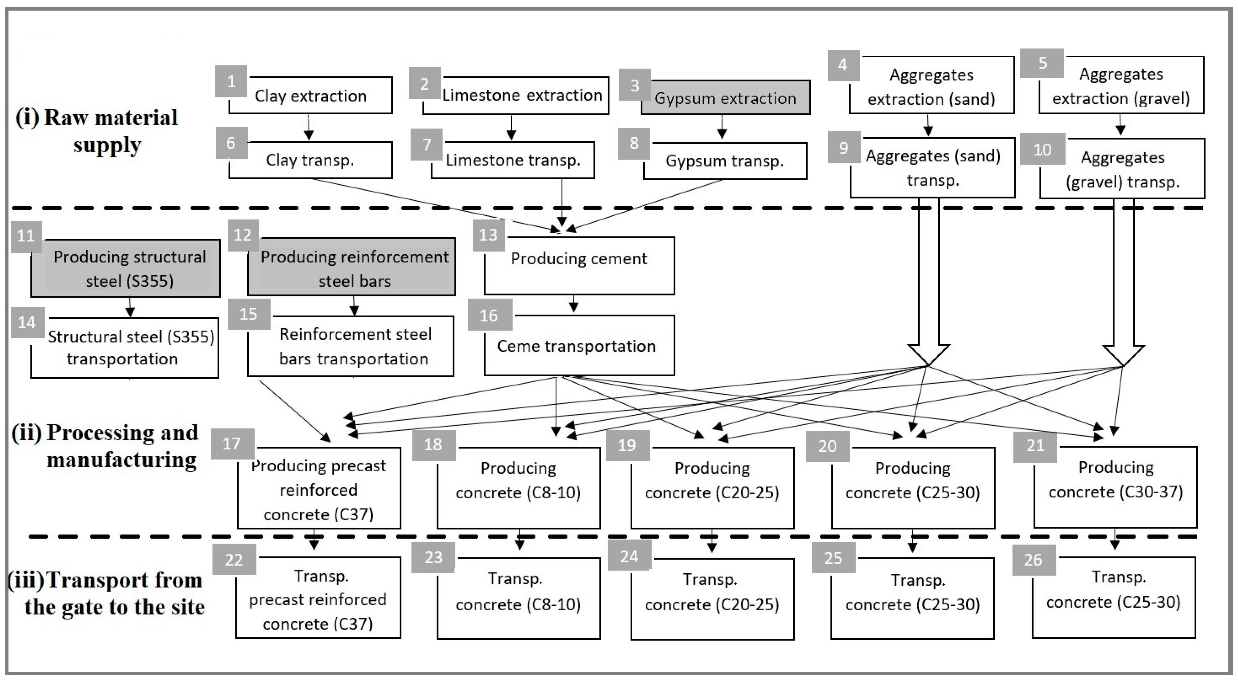 Sustainability 15 01560 g002 Sustainability 15 01560 g002