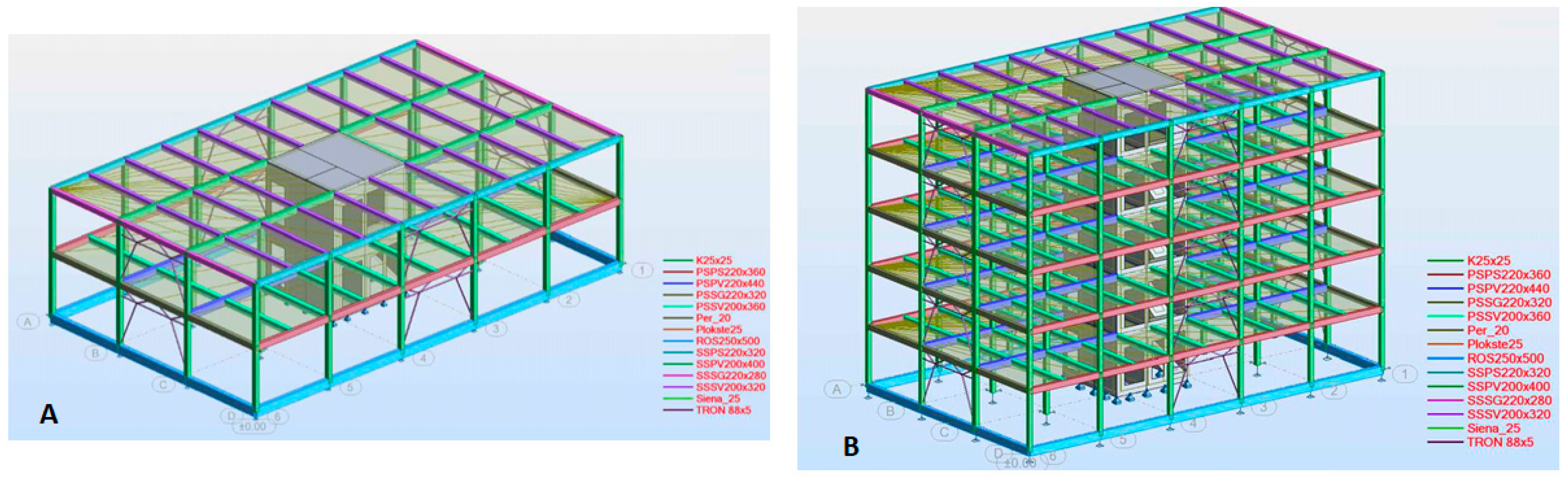 Sustainability 15 01560 g003 Sustainability 15 01560 g003