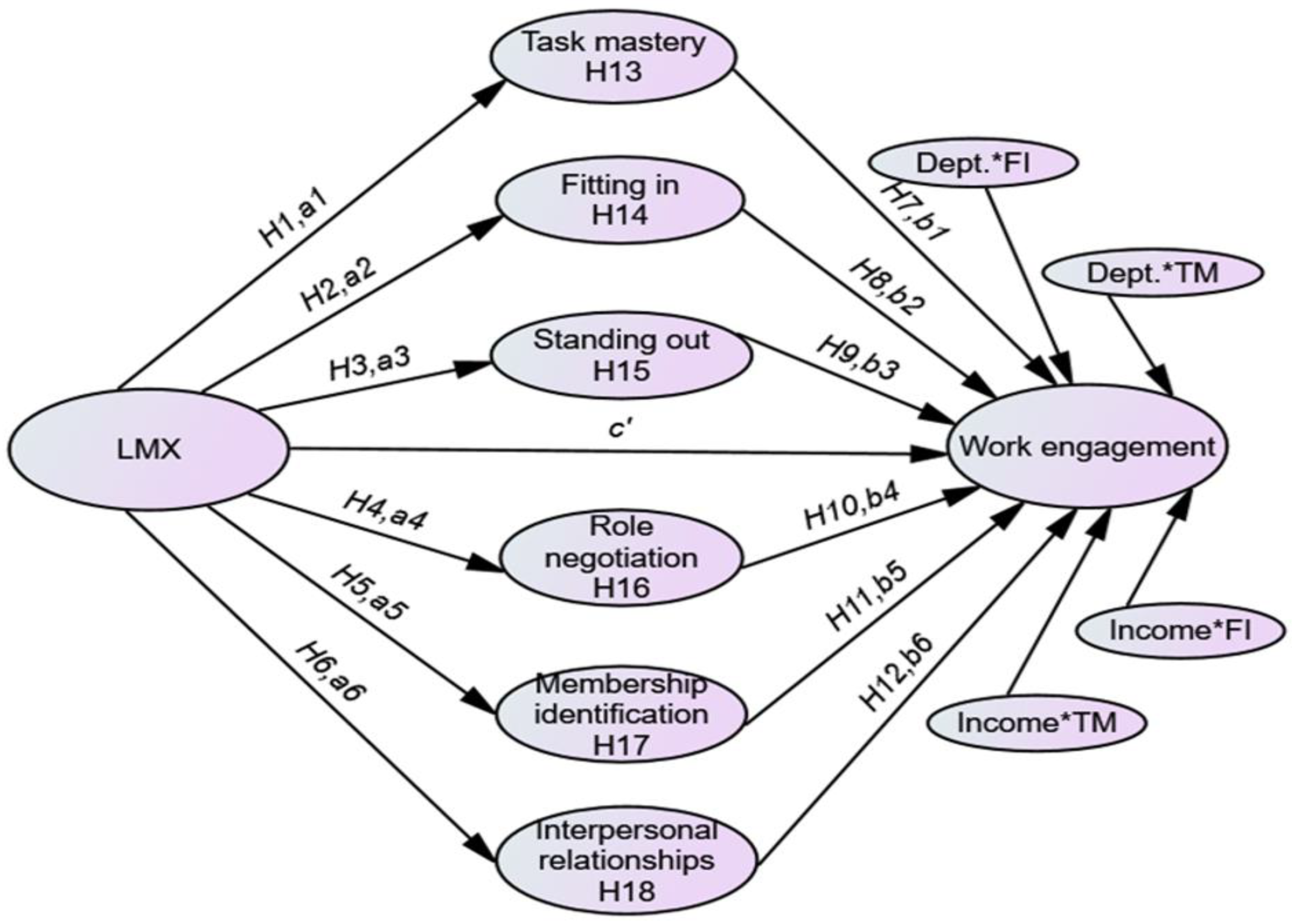 Sustainability 15 01561 g001