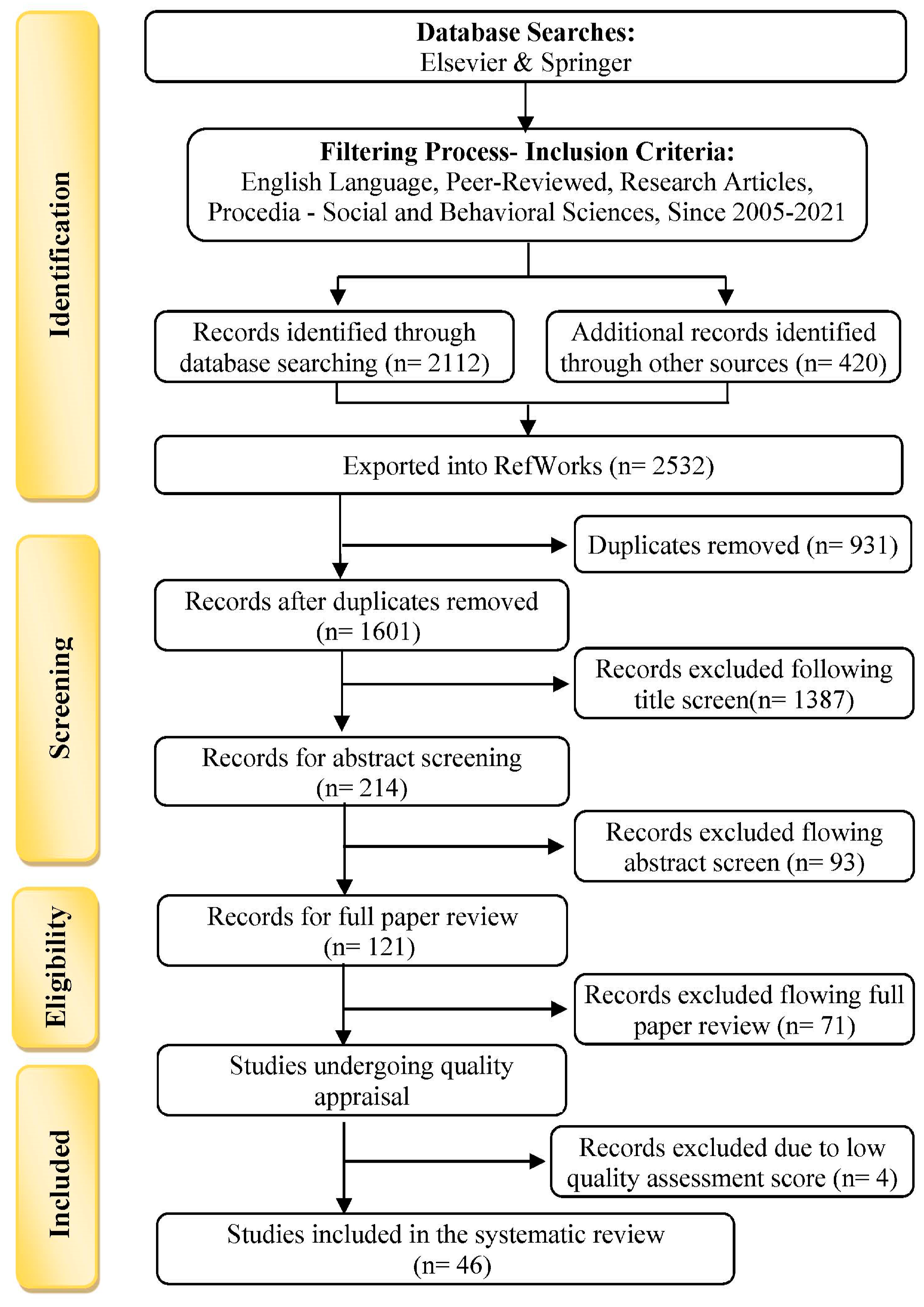 Sustainability 15 01562 g002 Sustainability 15 01562 g002