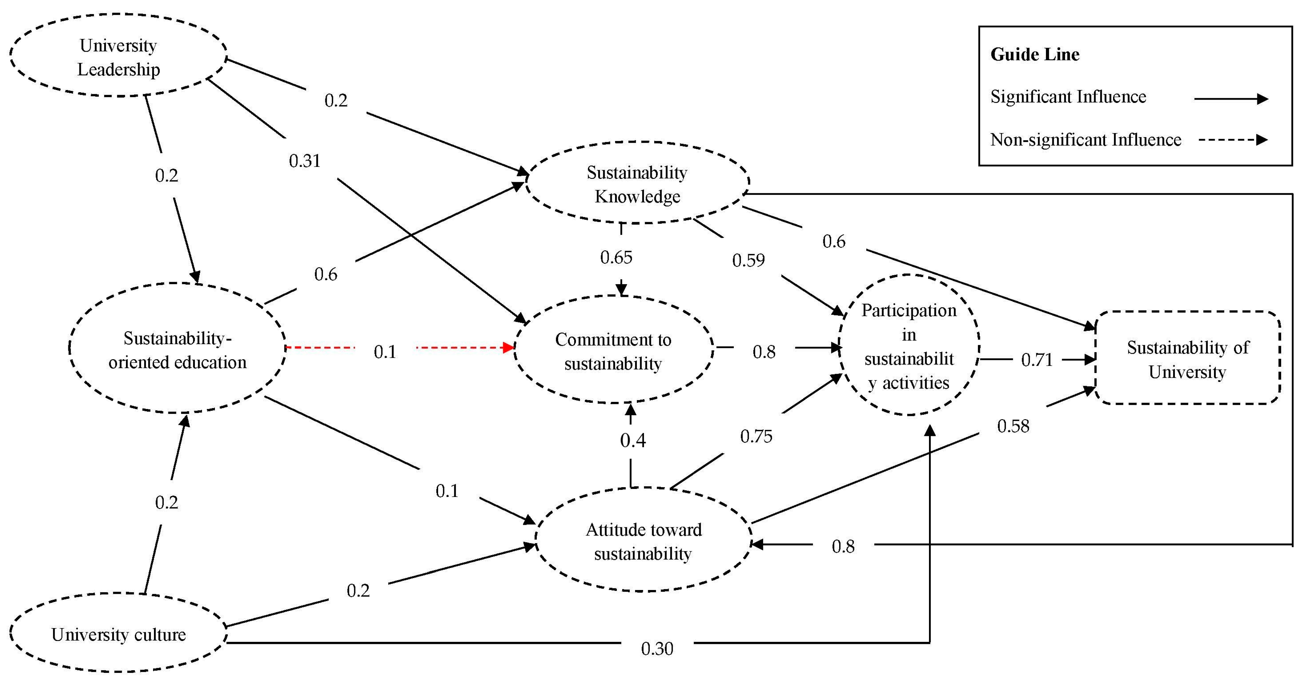Sustainability 15 01562 g003 Sustainability 15 01562 g003