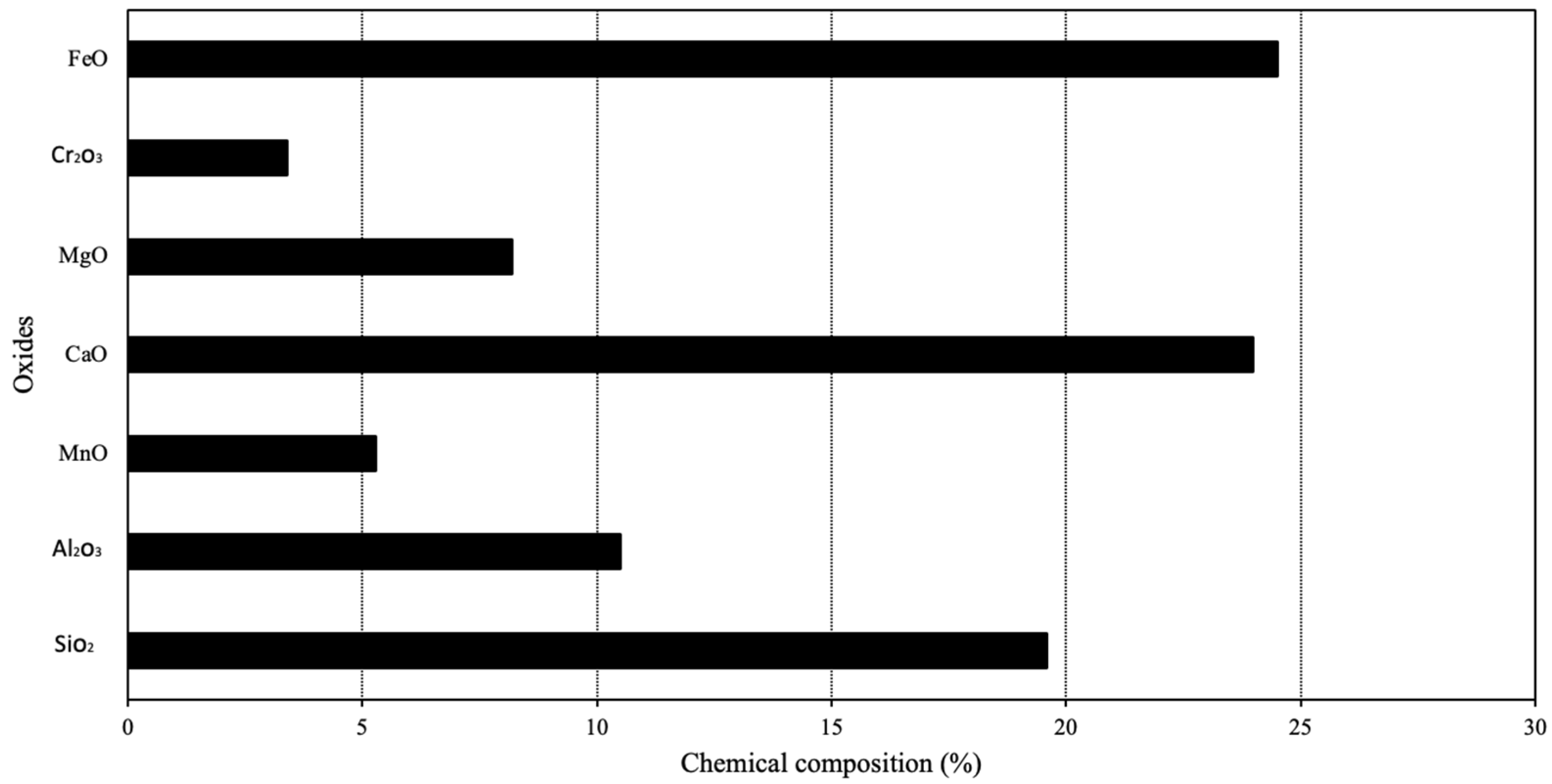 Sustainability 15 01563 g001