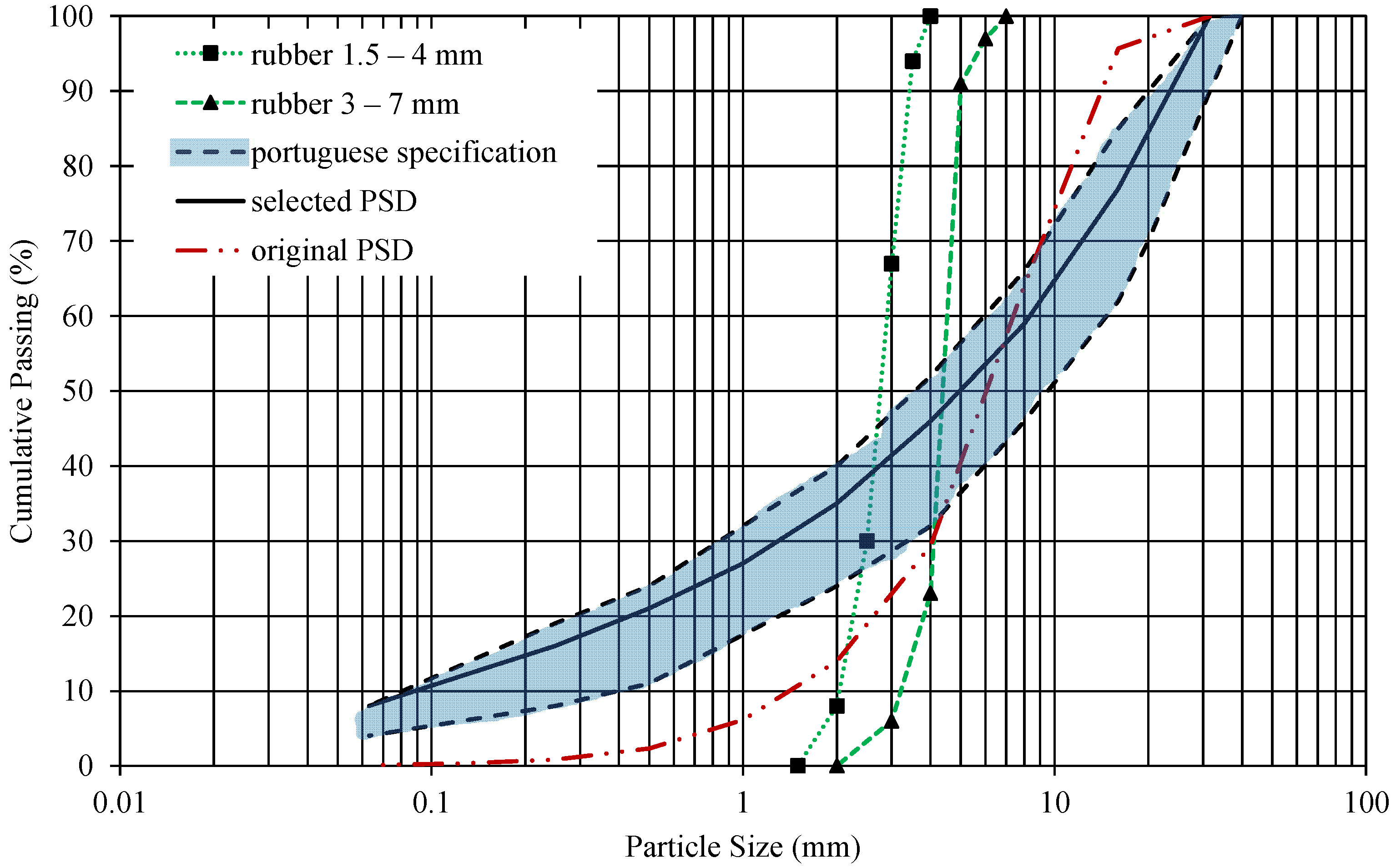 Sustainability 15 01563 g002