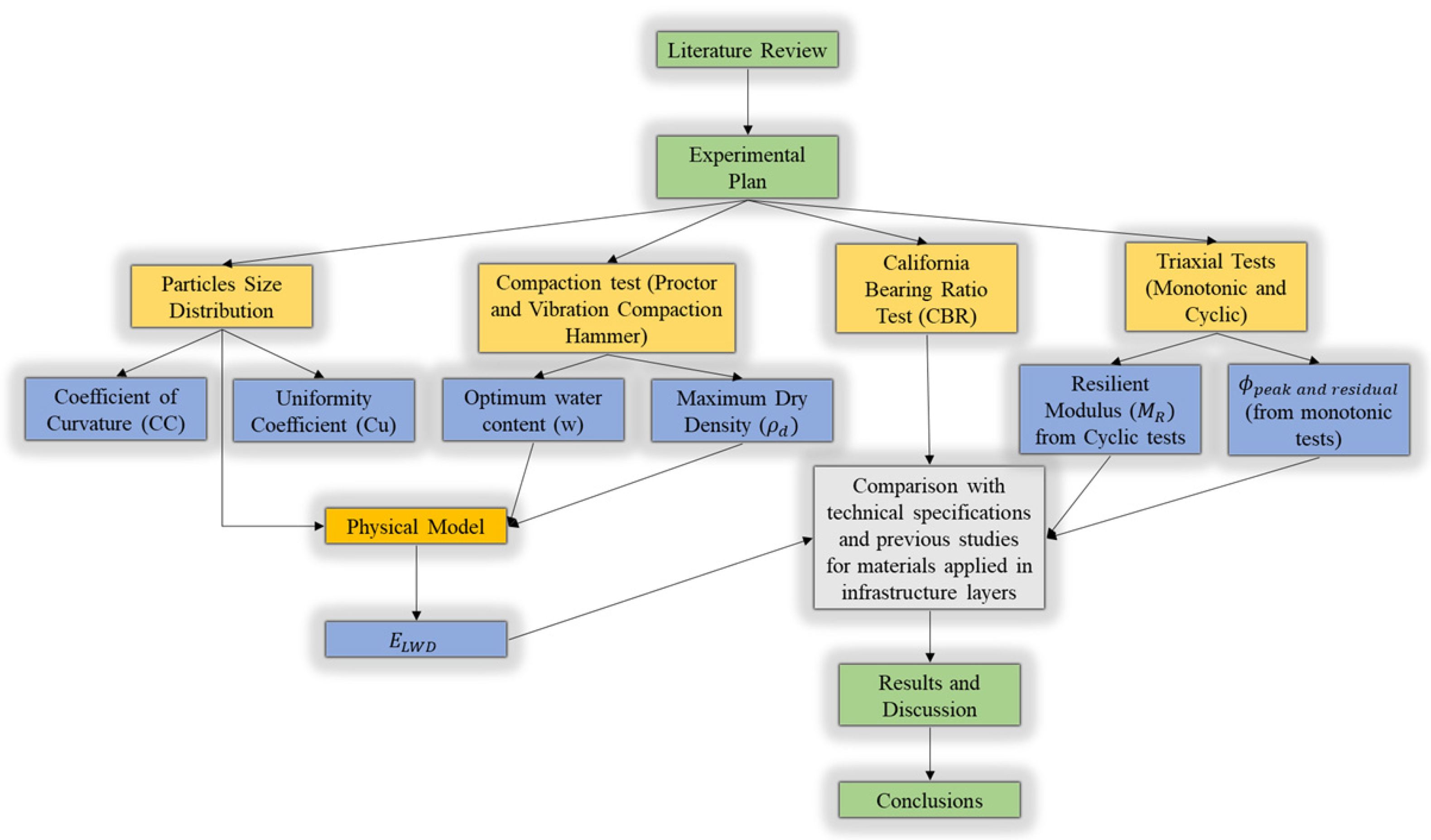 Sustainability 15 01563 g005