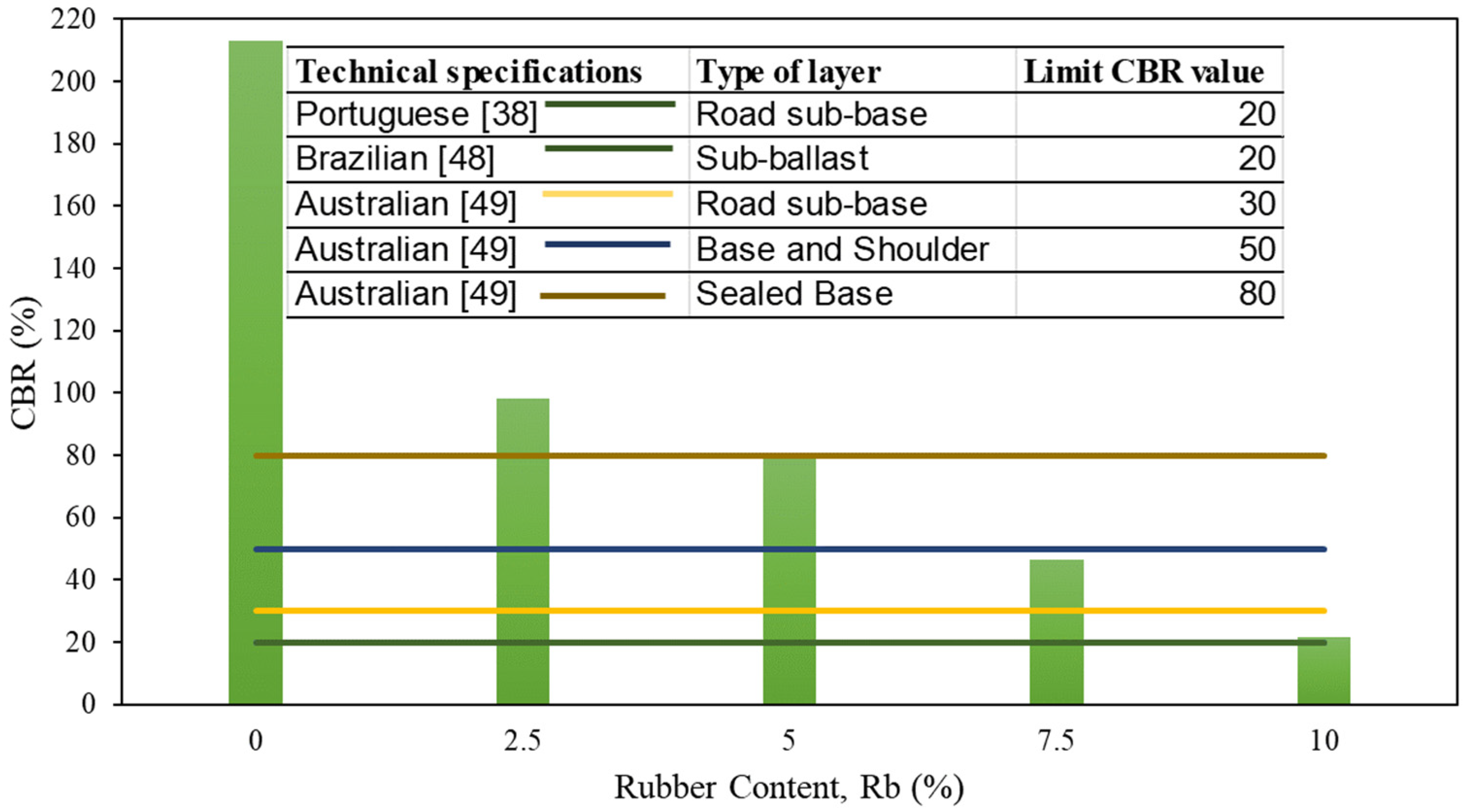 Sustainability 15 01563 g008