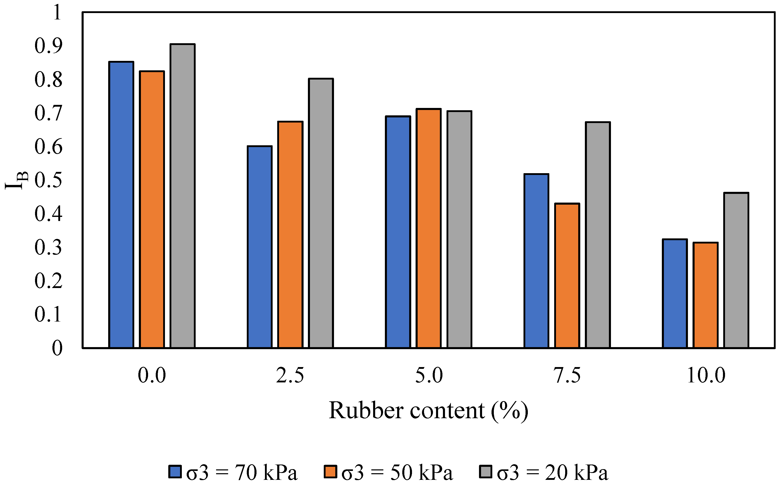 Sustainability 15 01563 g010