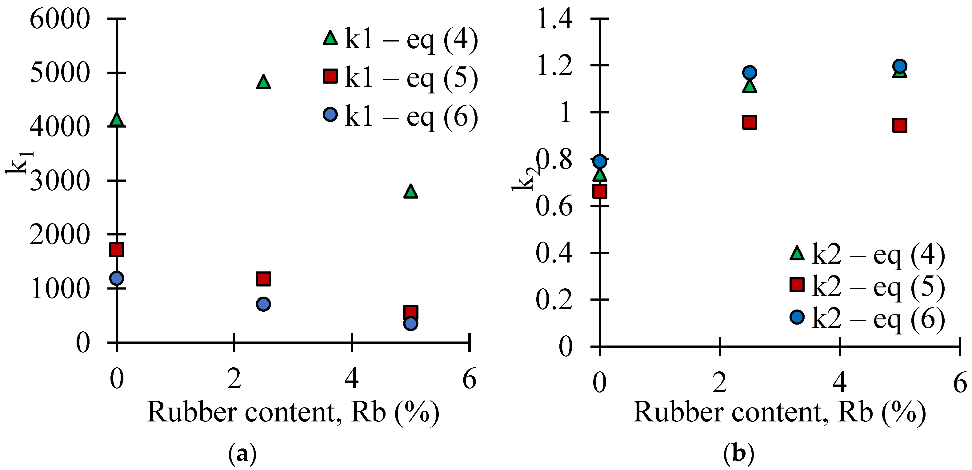 Sustainability 15 01563 g015