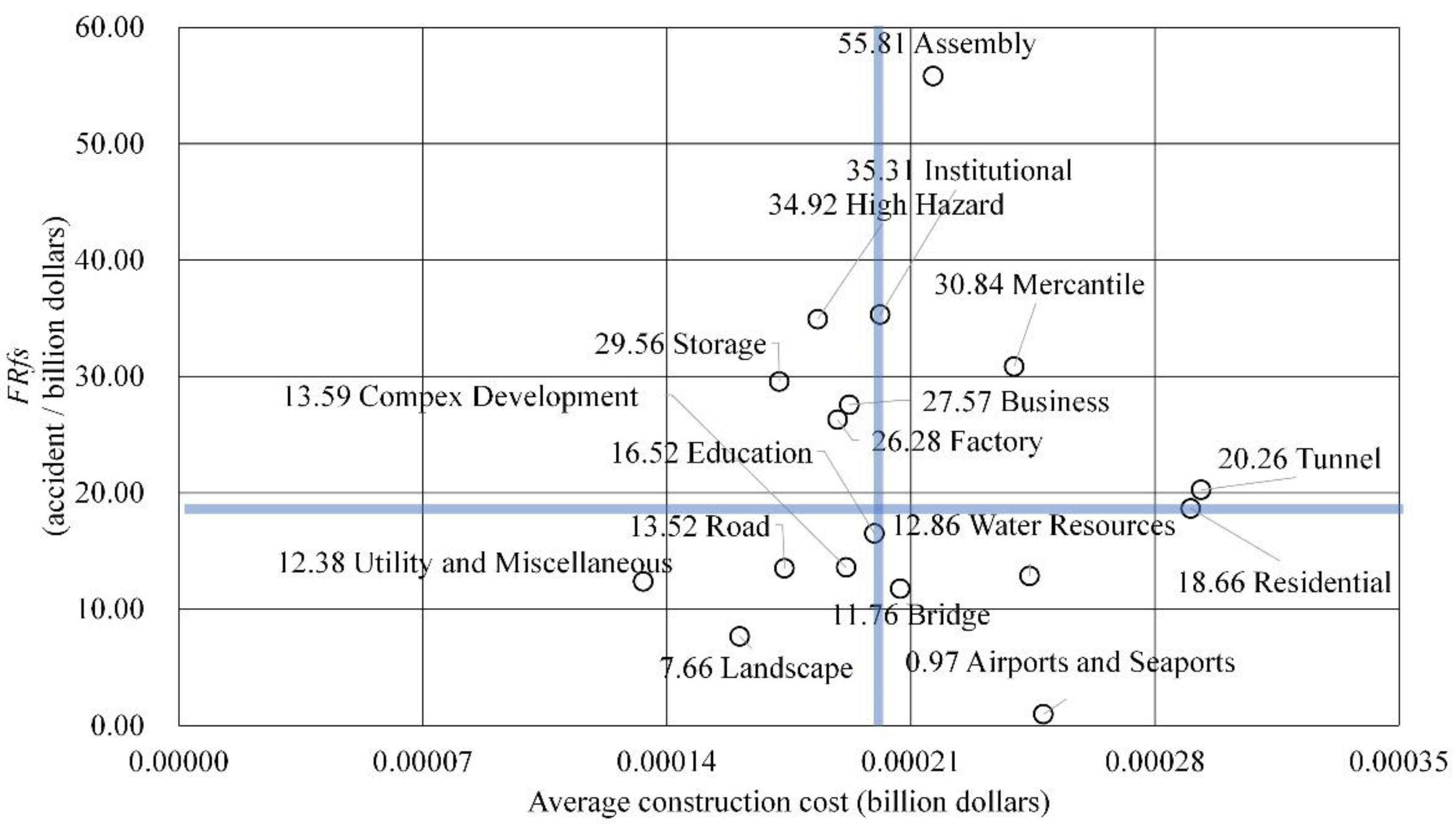 Sustainability 15 01565 g002