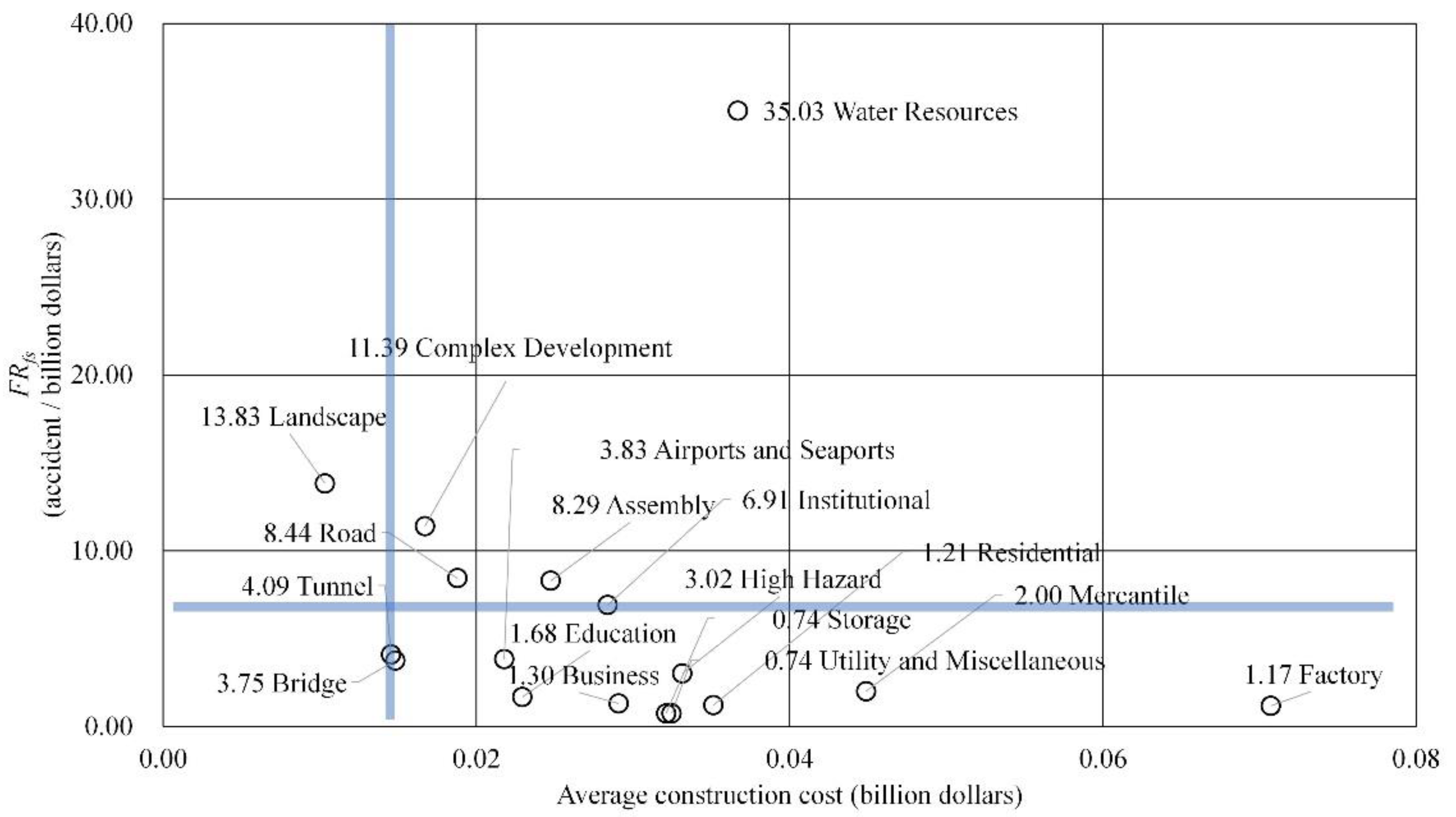 Sustainability 15 01565 g005