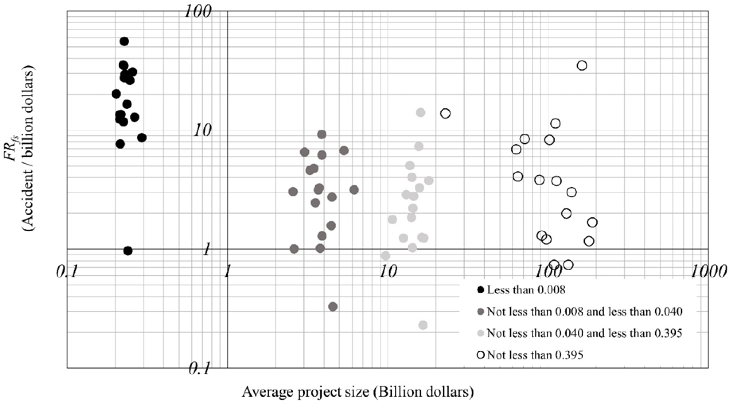 Sustainability 15 01565 g006